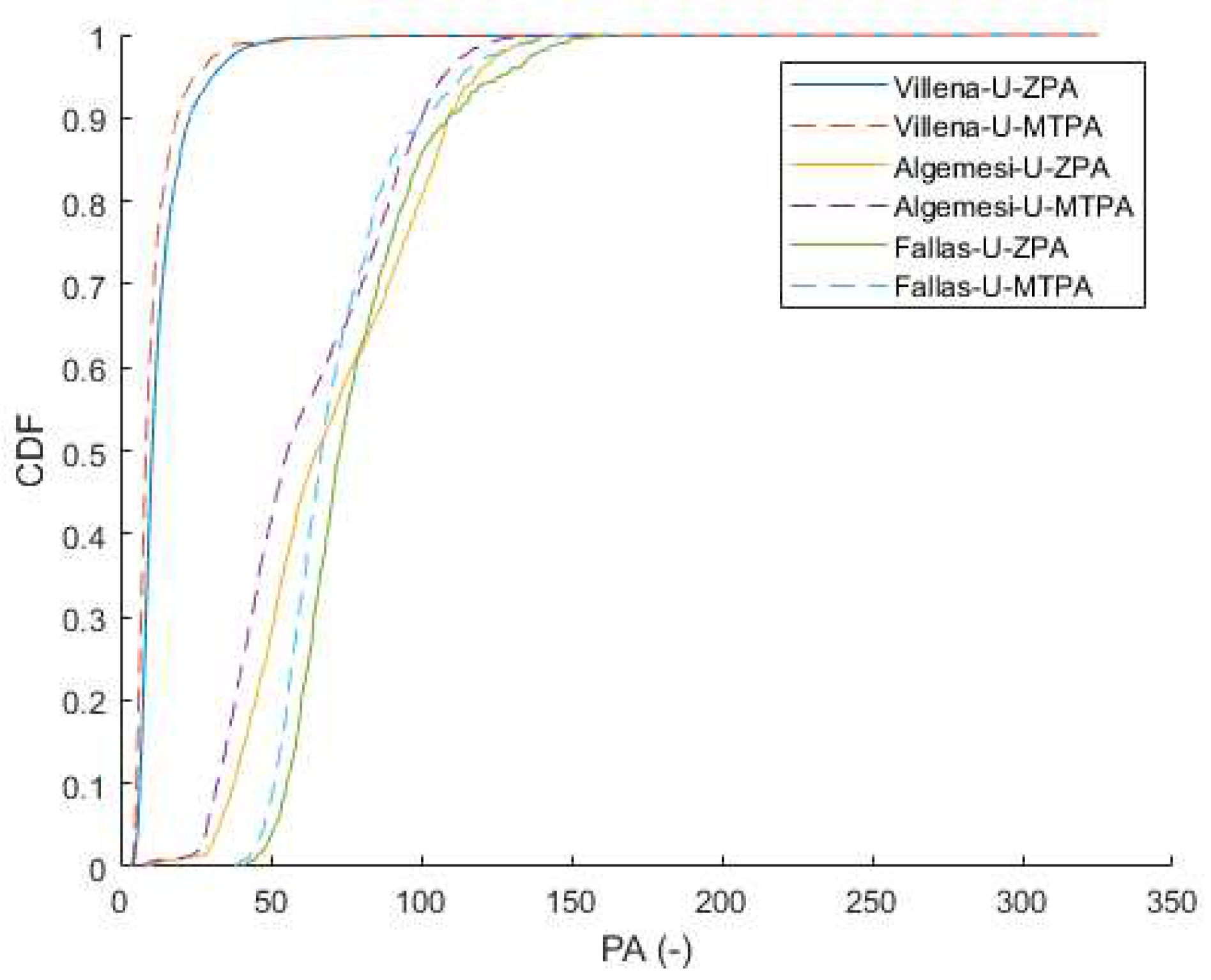 Preprints 73721 g004