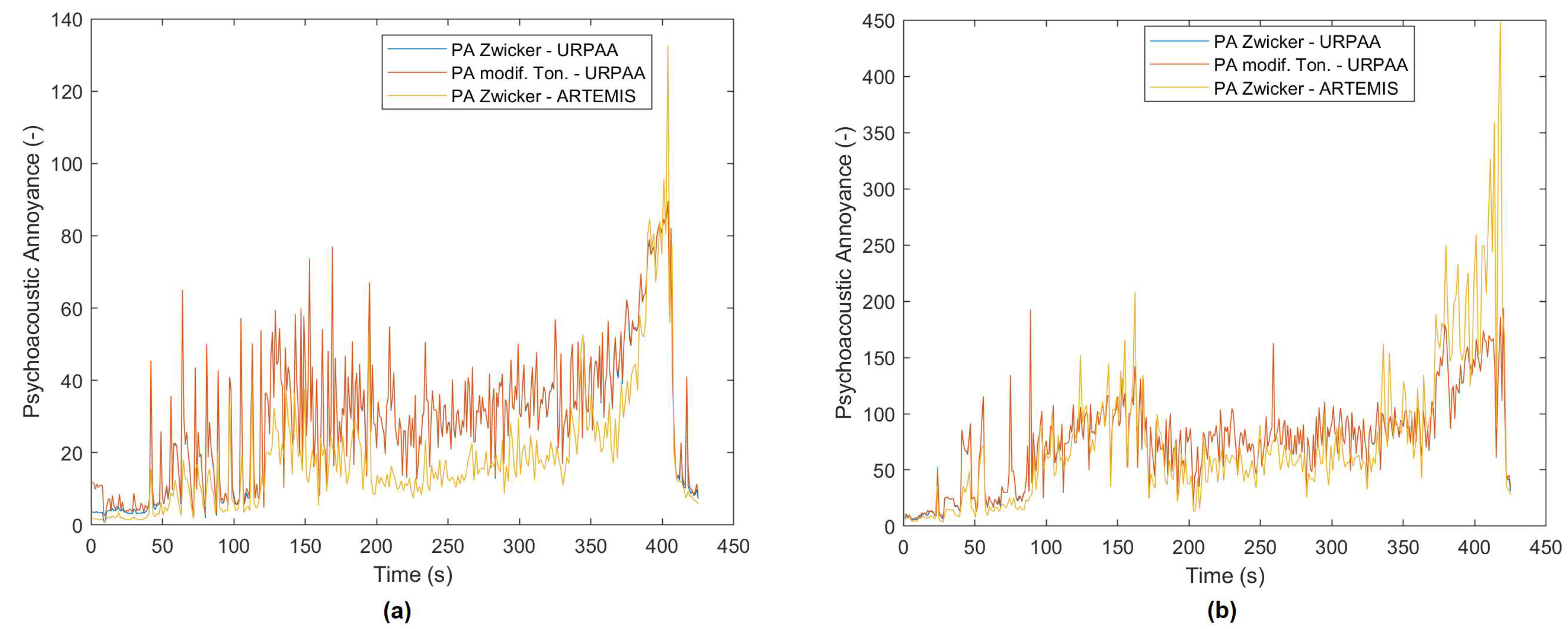 Preprints 73721 g005