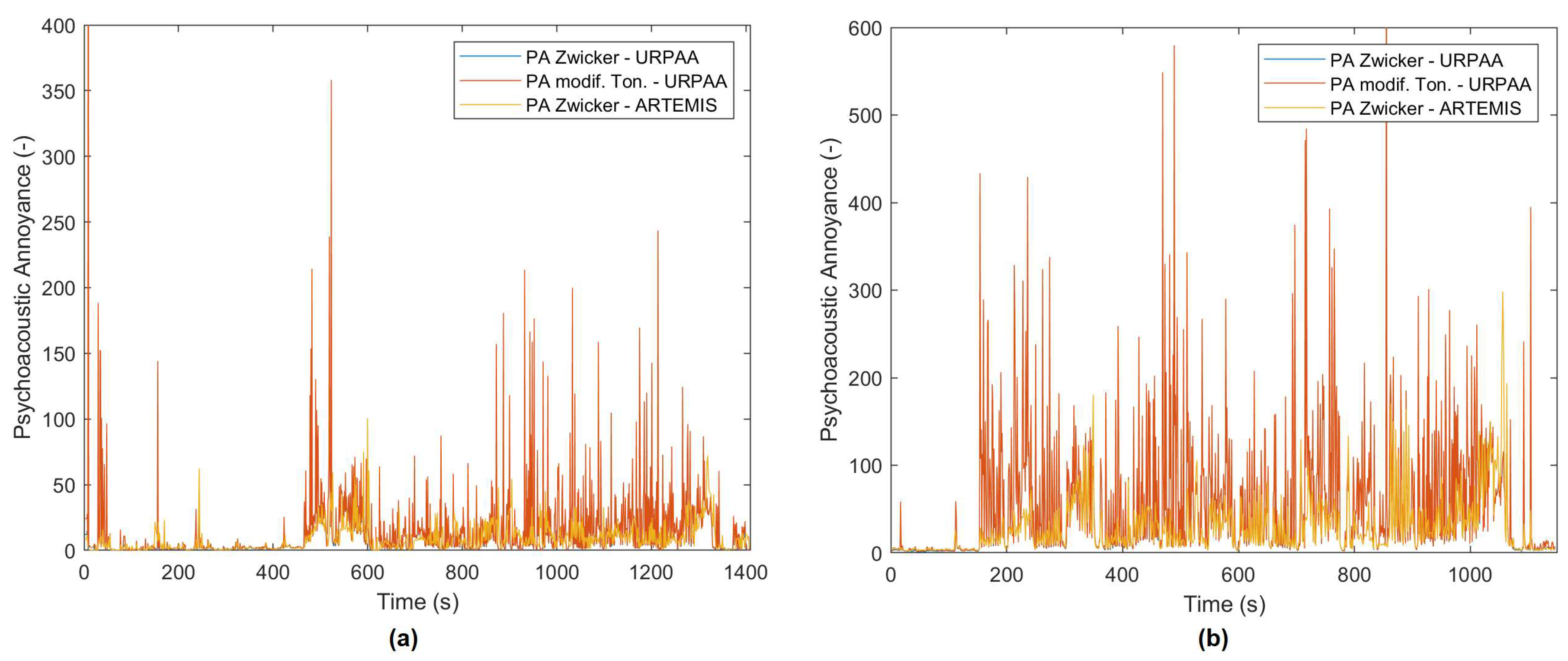 Preprints 73721 g006