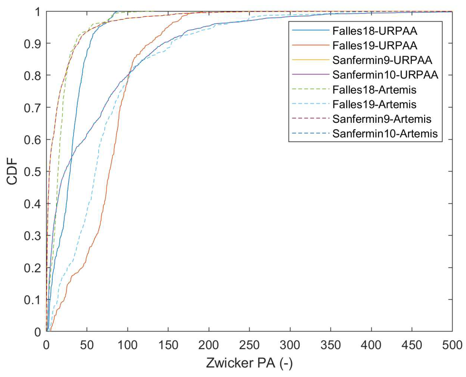 Preprints 73721 g007