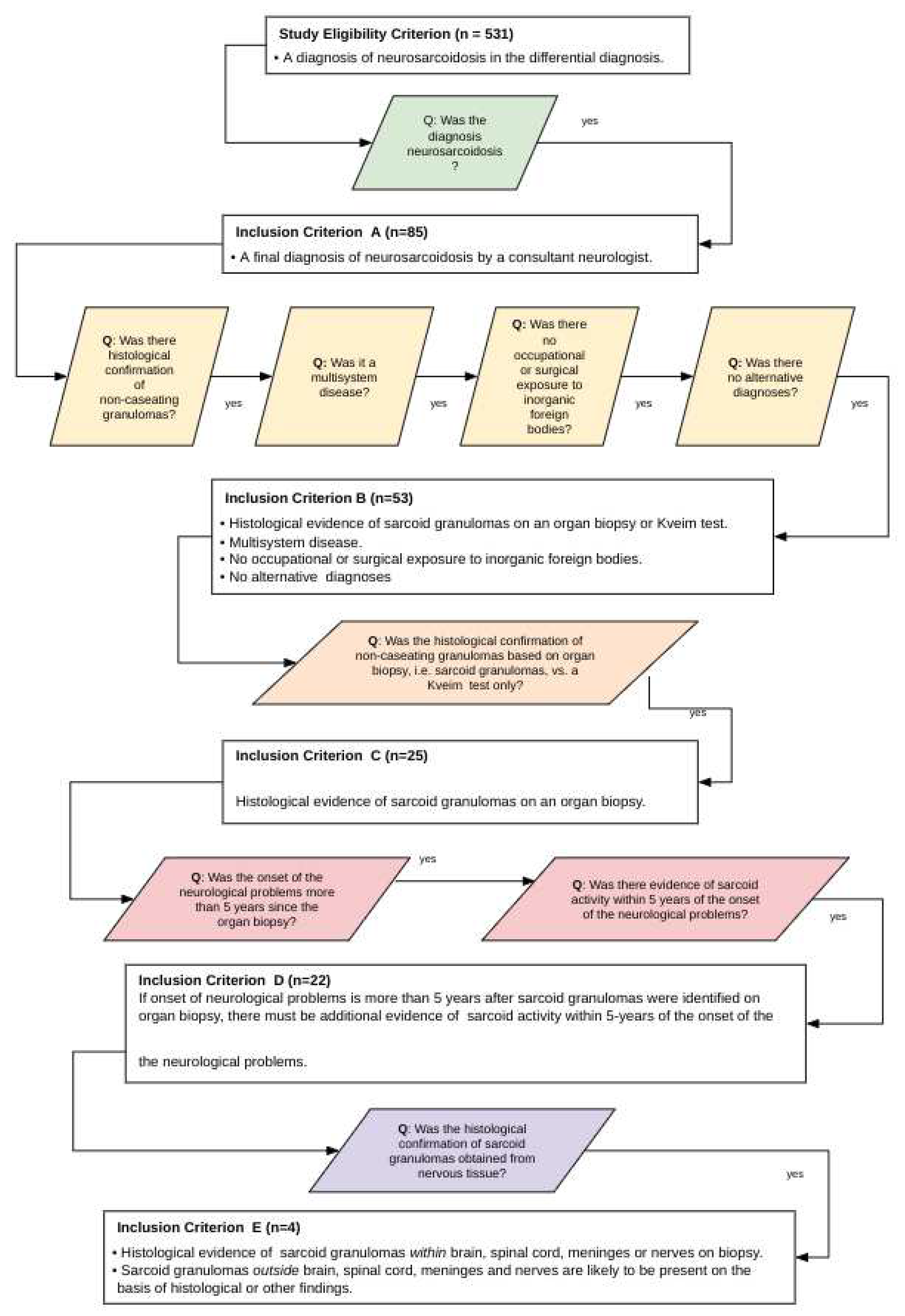 Preprints 80284 g001