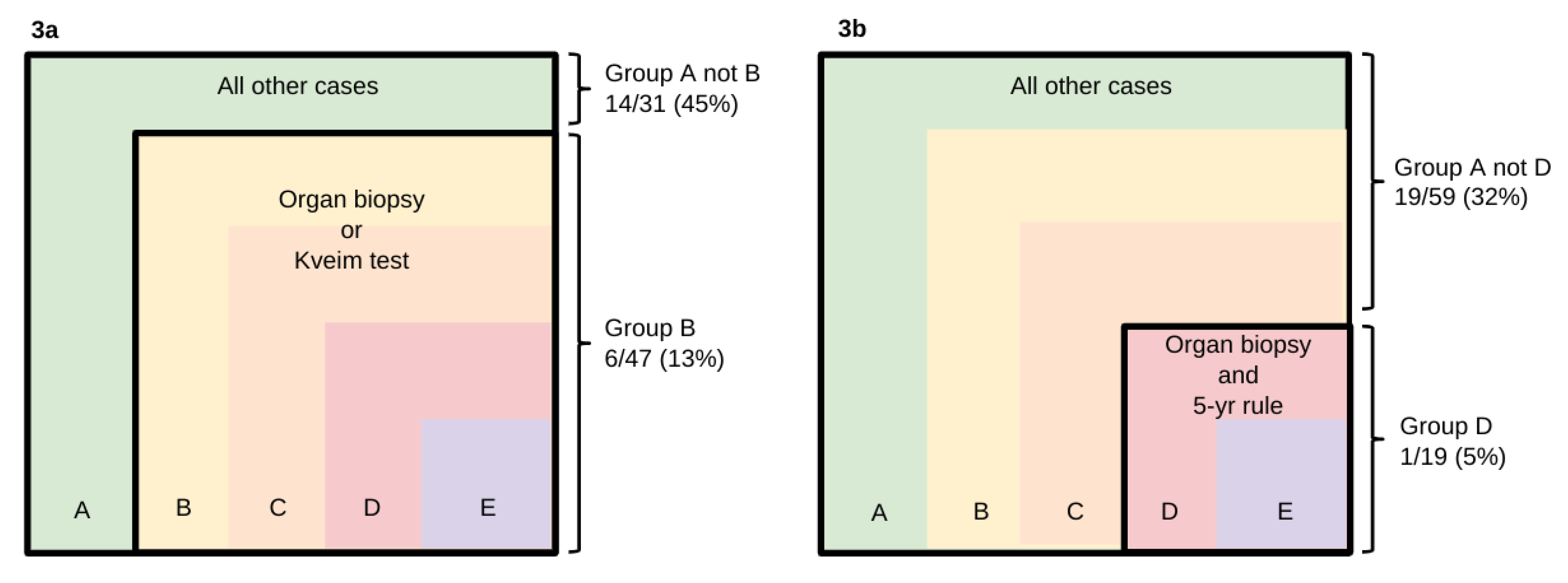 Preprints 80284 g003