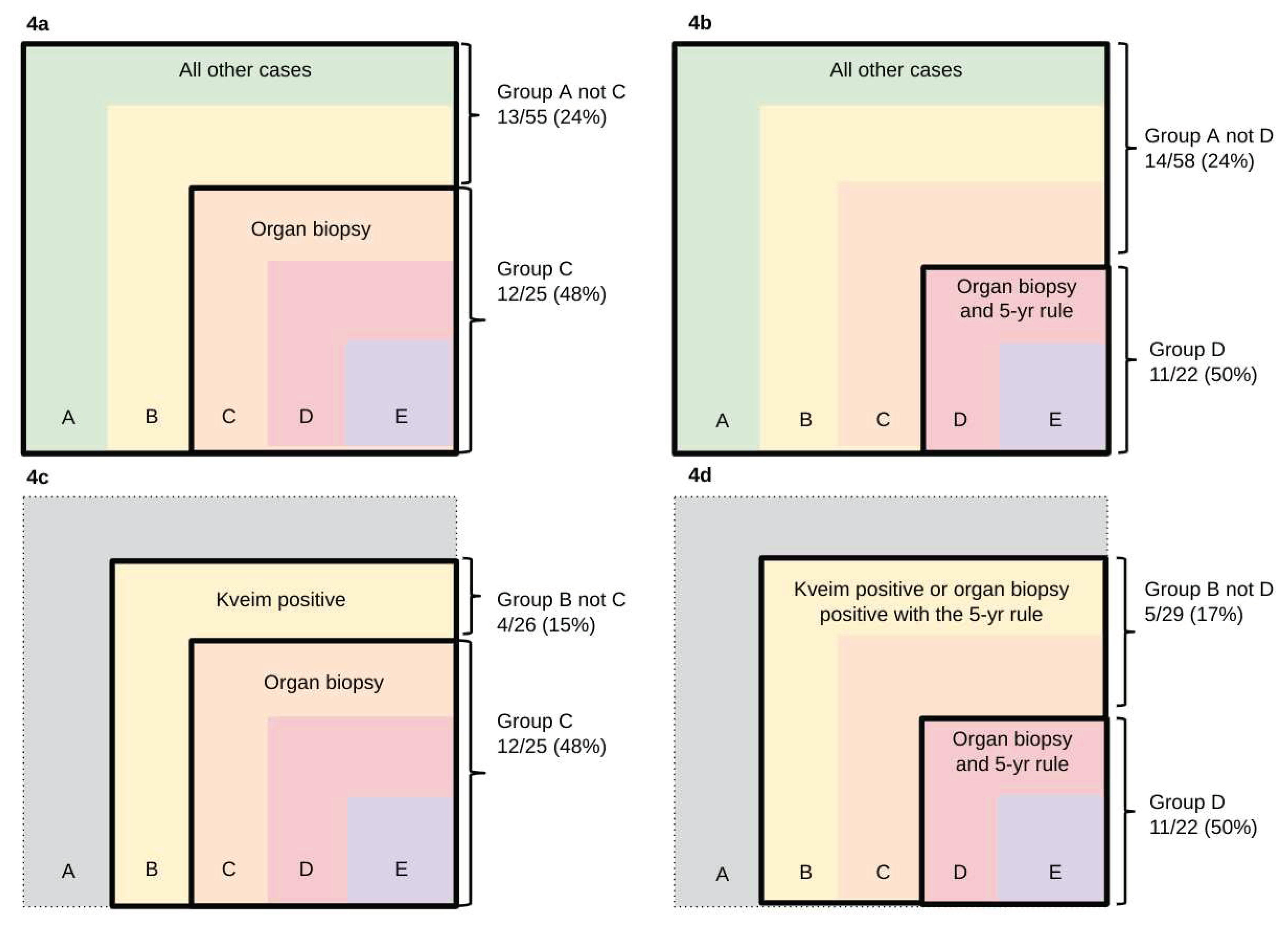 Preprints 80284 g004