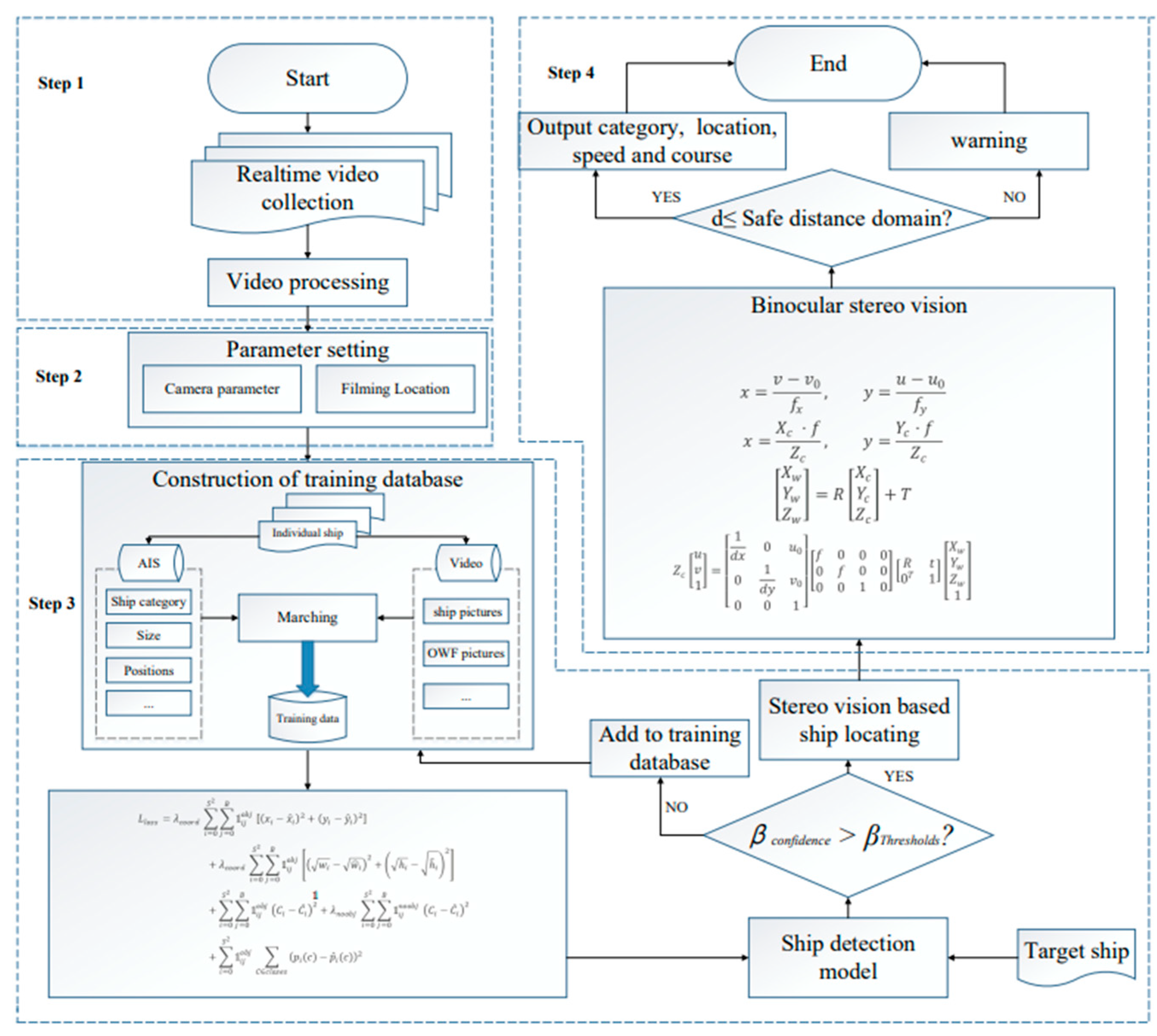 Preprints 71021 g002