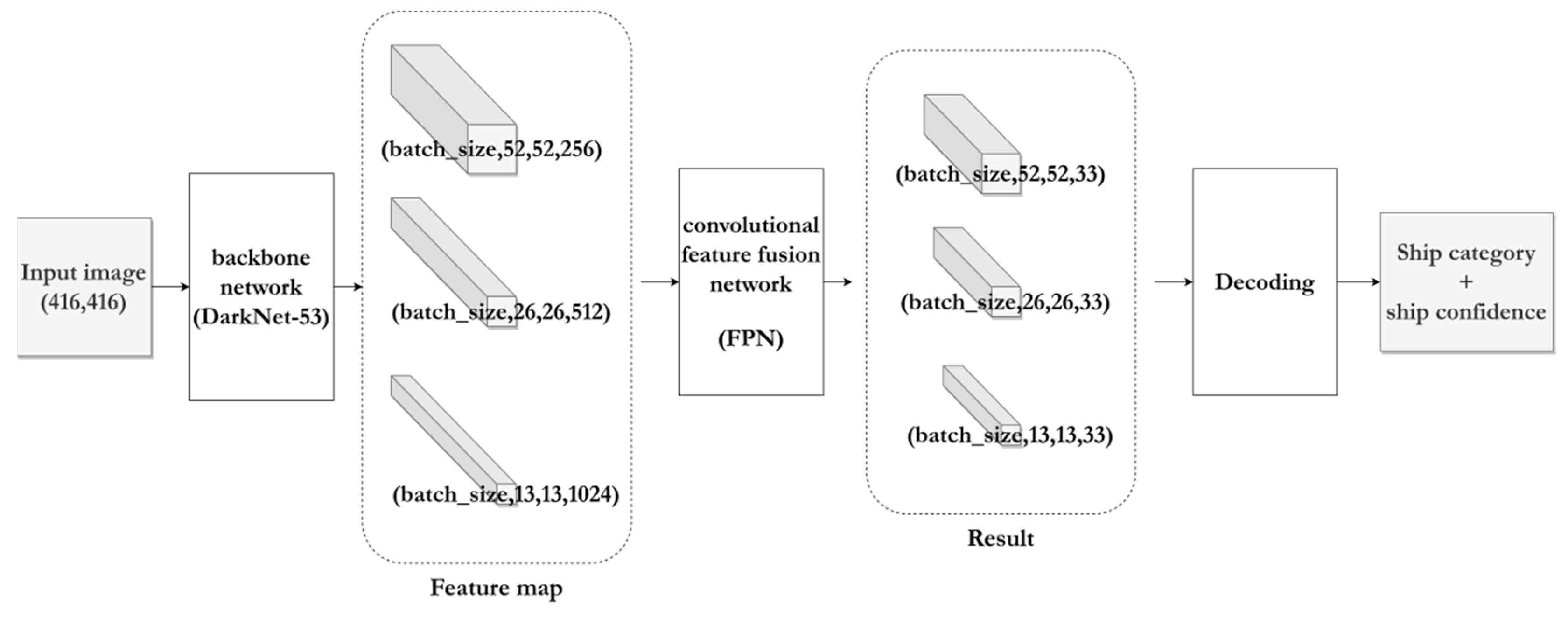 Preprints 71021 g003