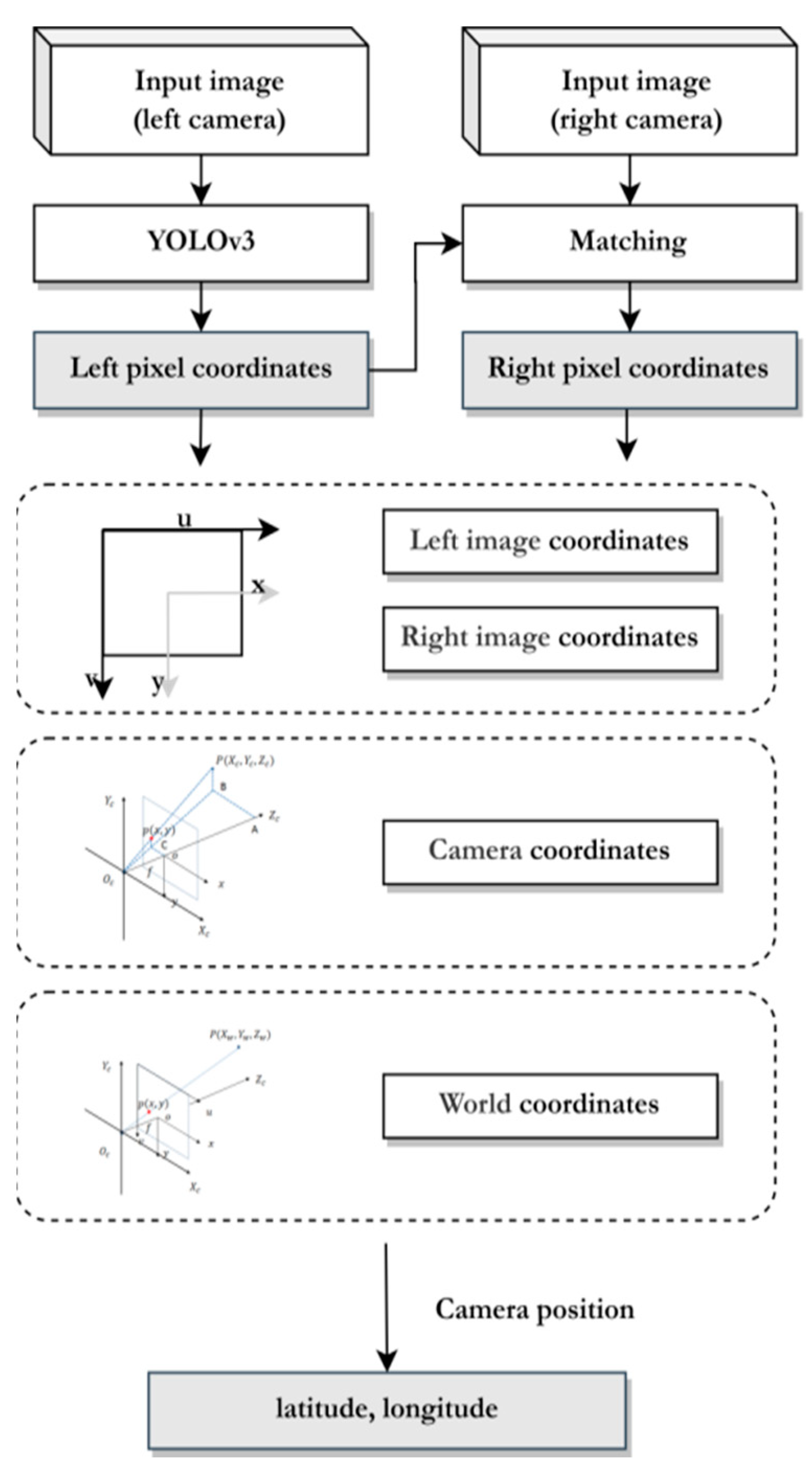 Preprints 71021 g005