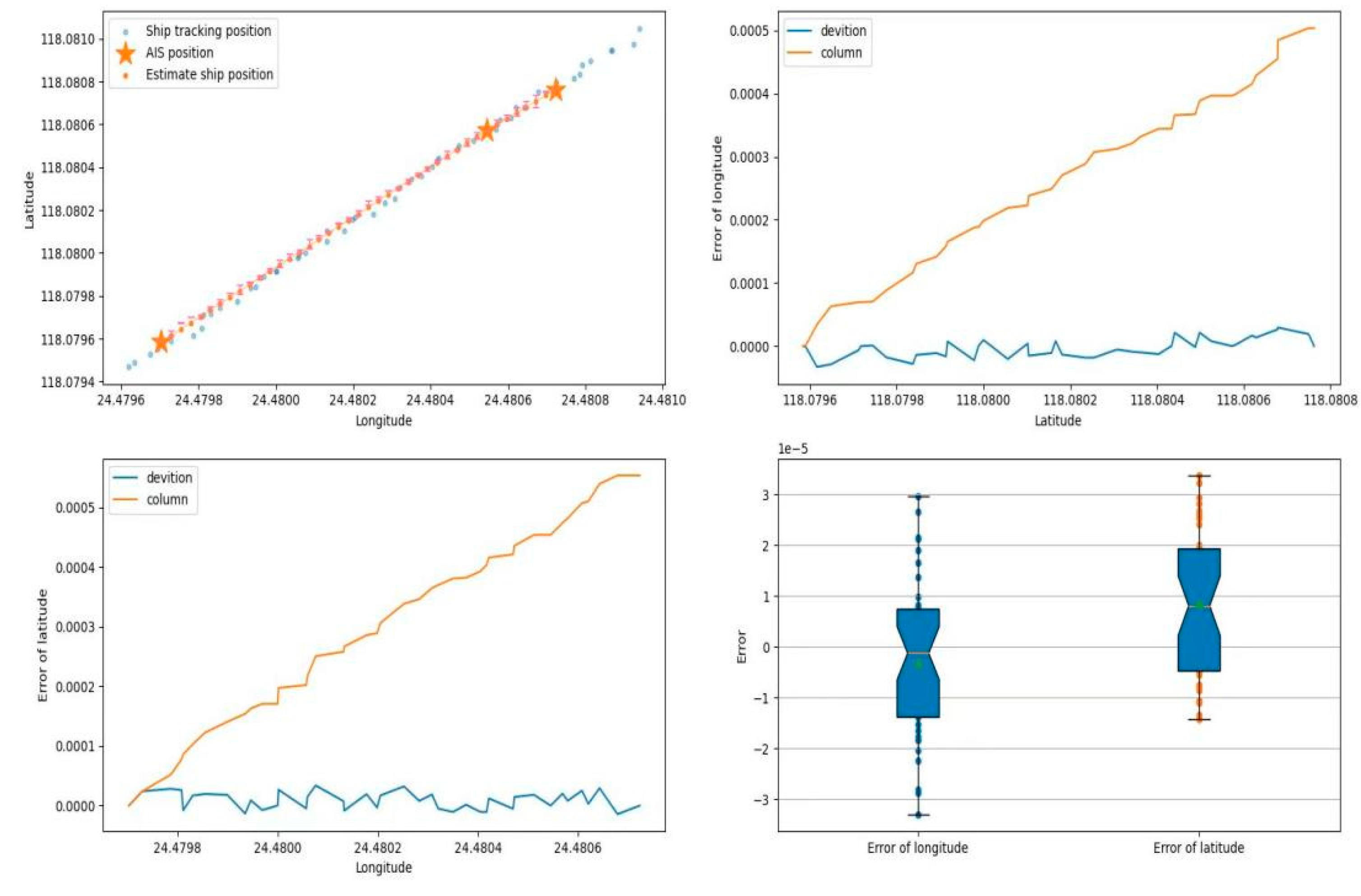 Preprints 71021 g015