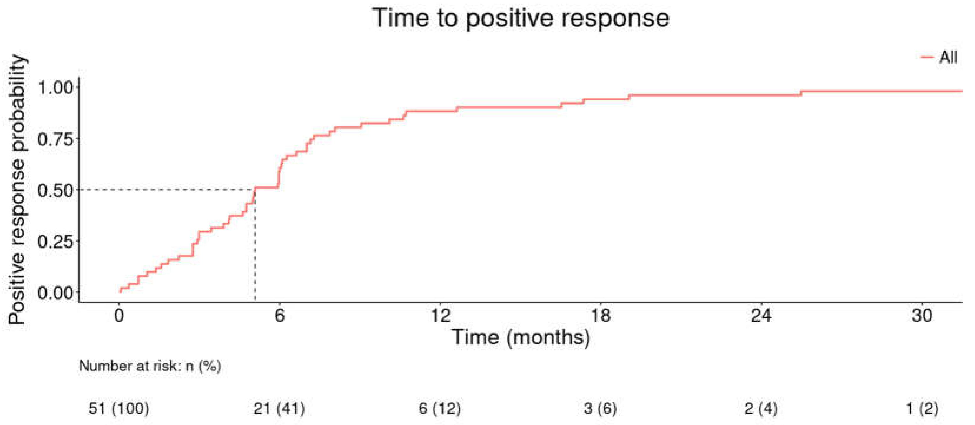 Preprints 113132 g002