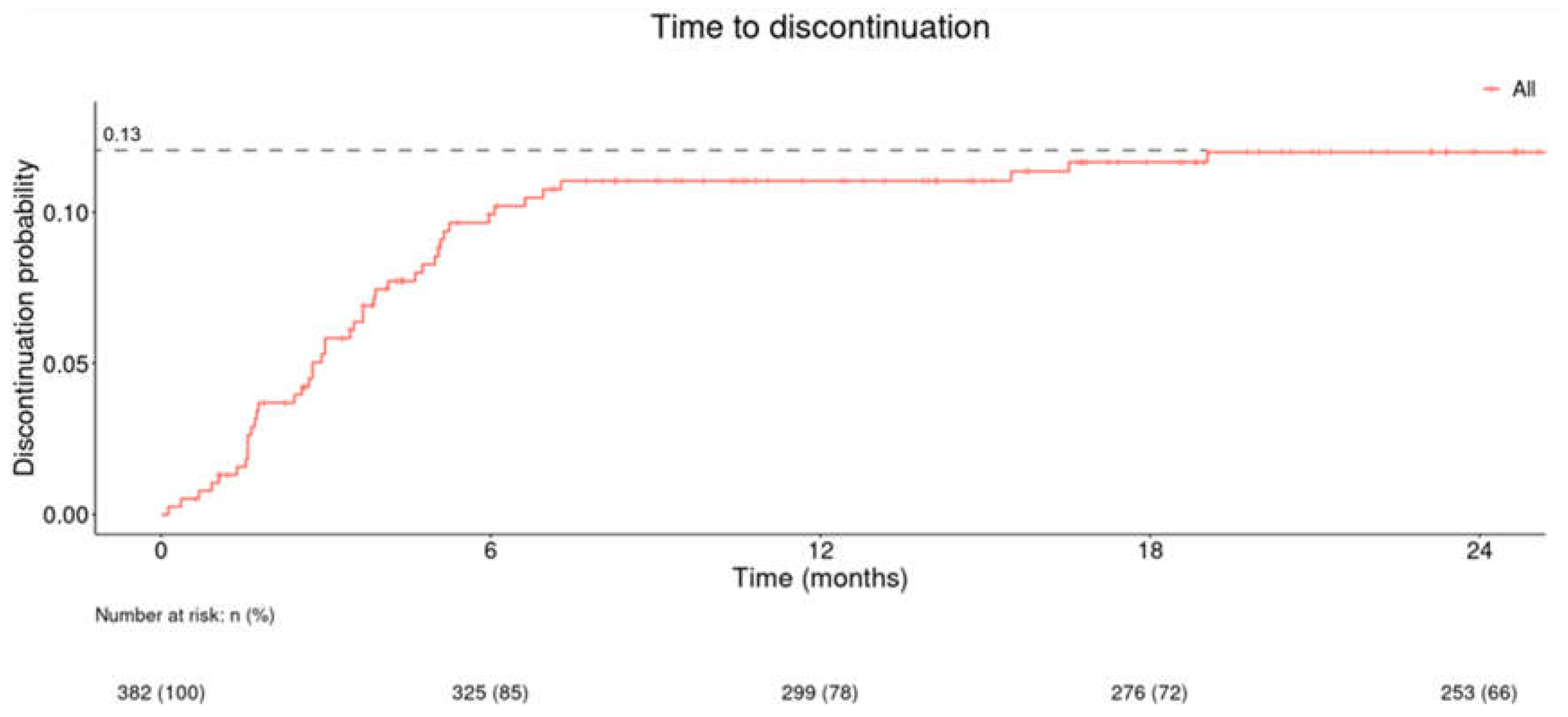 Preprints 113132 g003