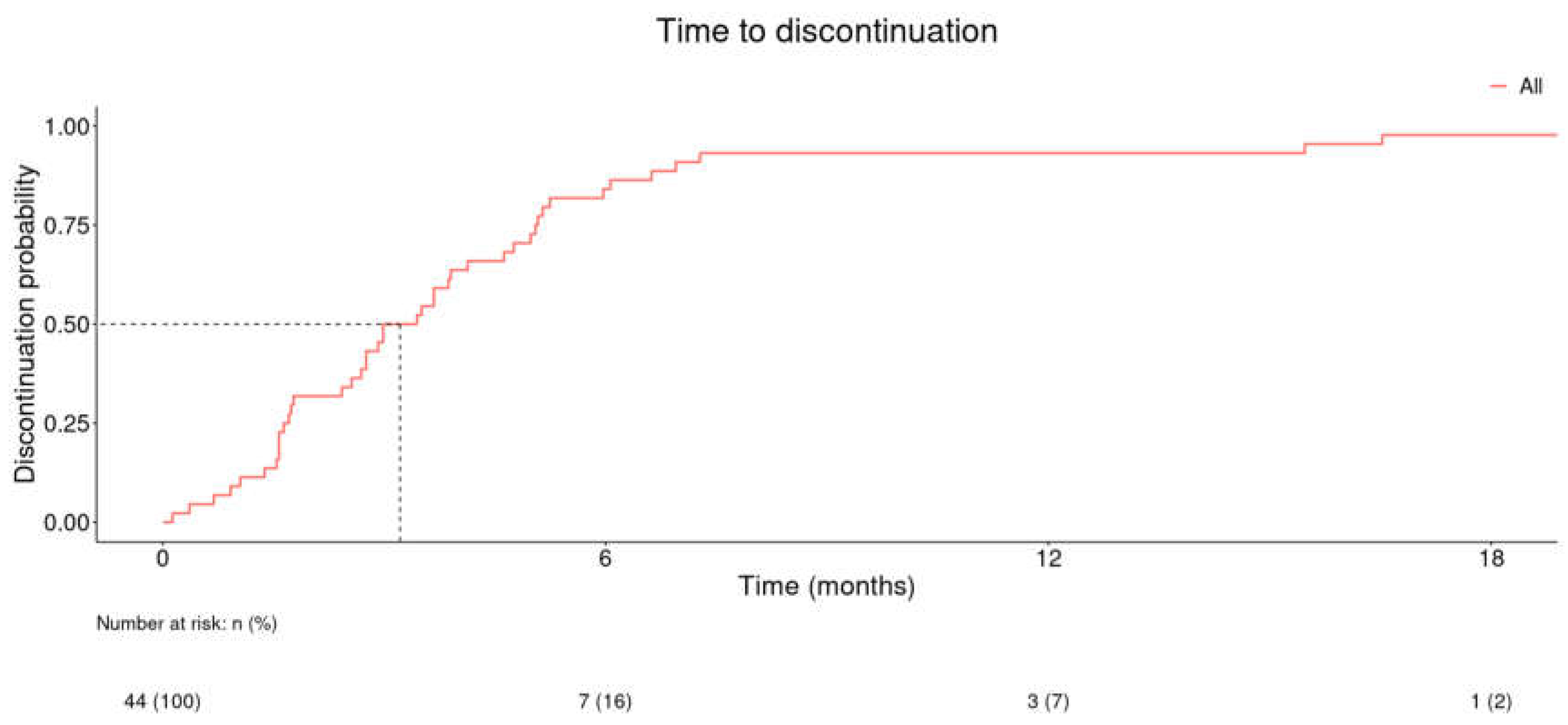 Preprints 113132 g004