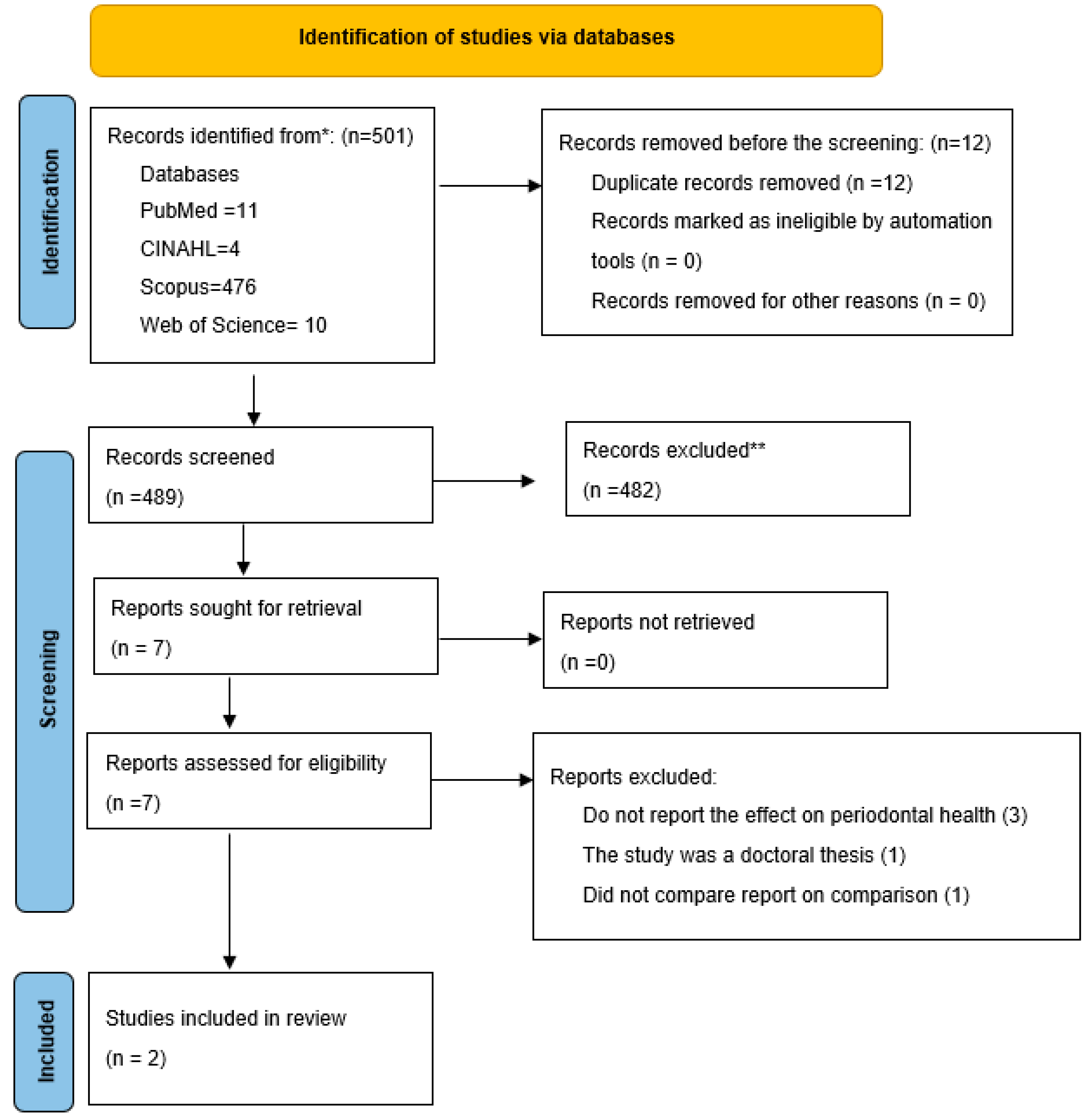 Preprints 91880 g001