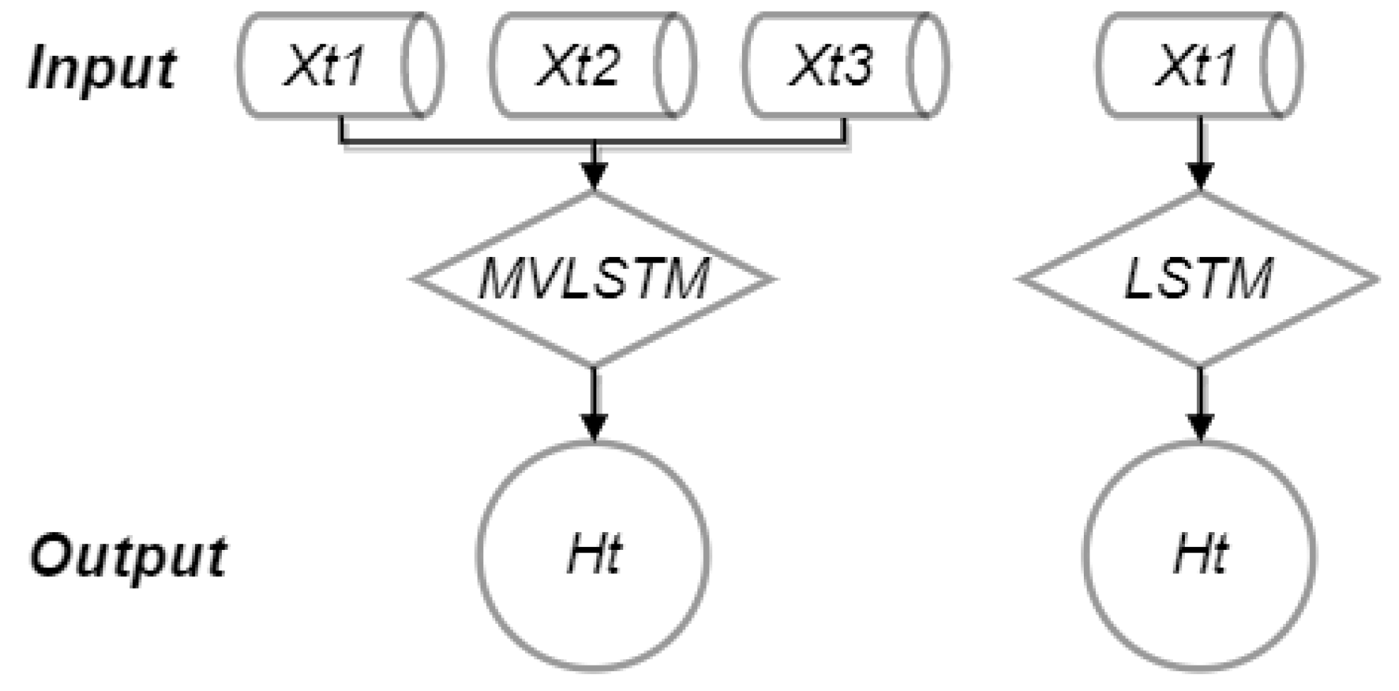 Preprints 77895 g004