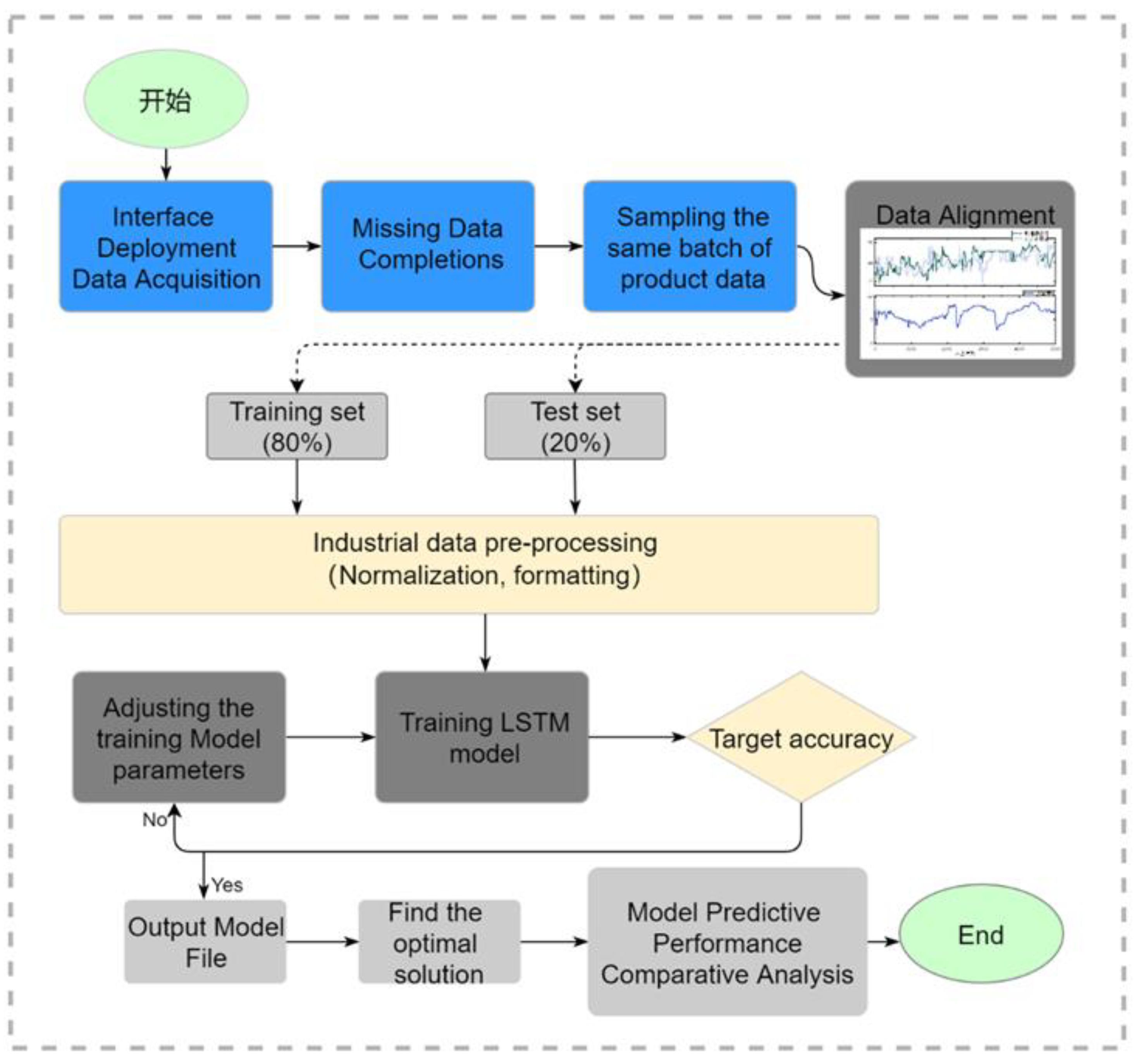 Preprints 77895 g005