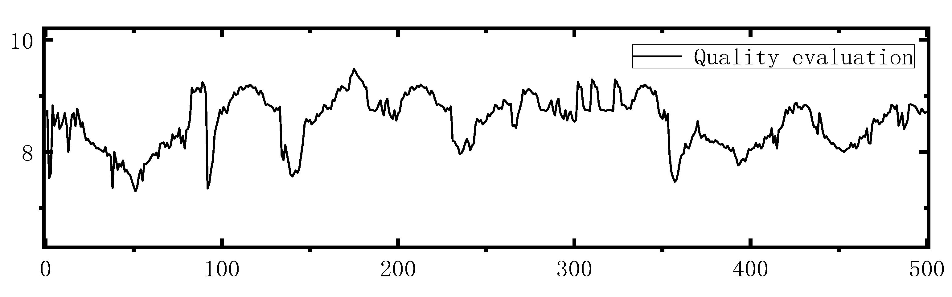 Preprints 77895 g006