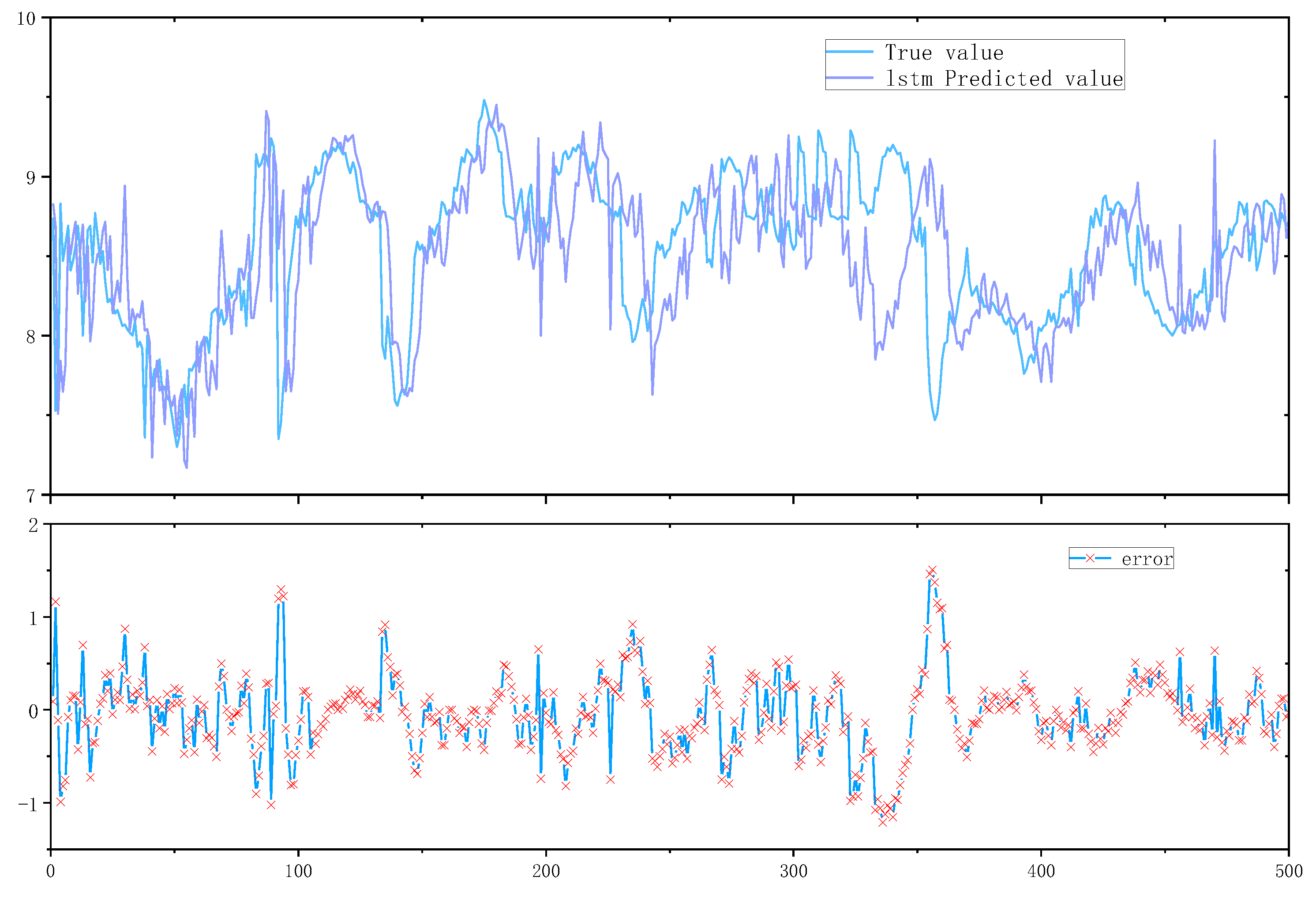 Preprints 77895 g007