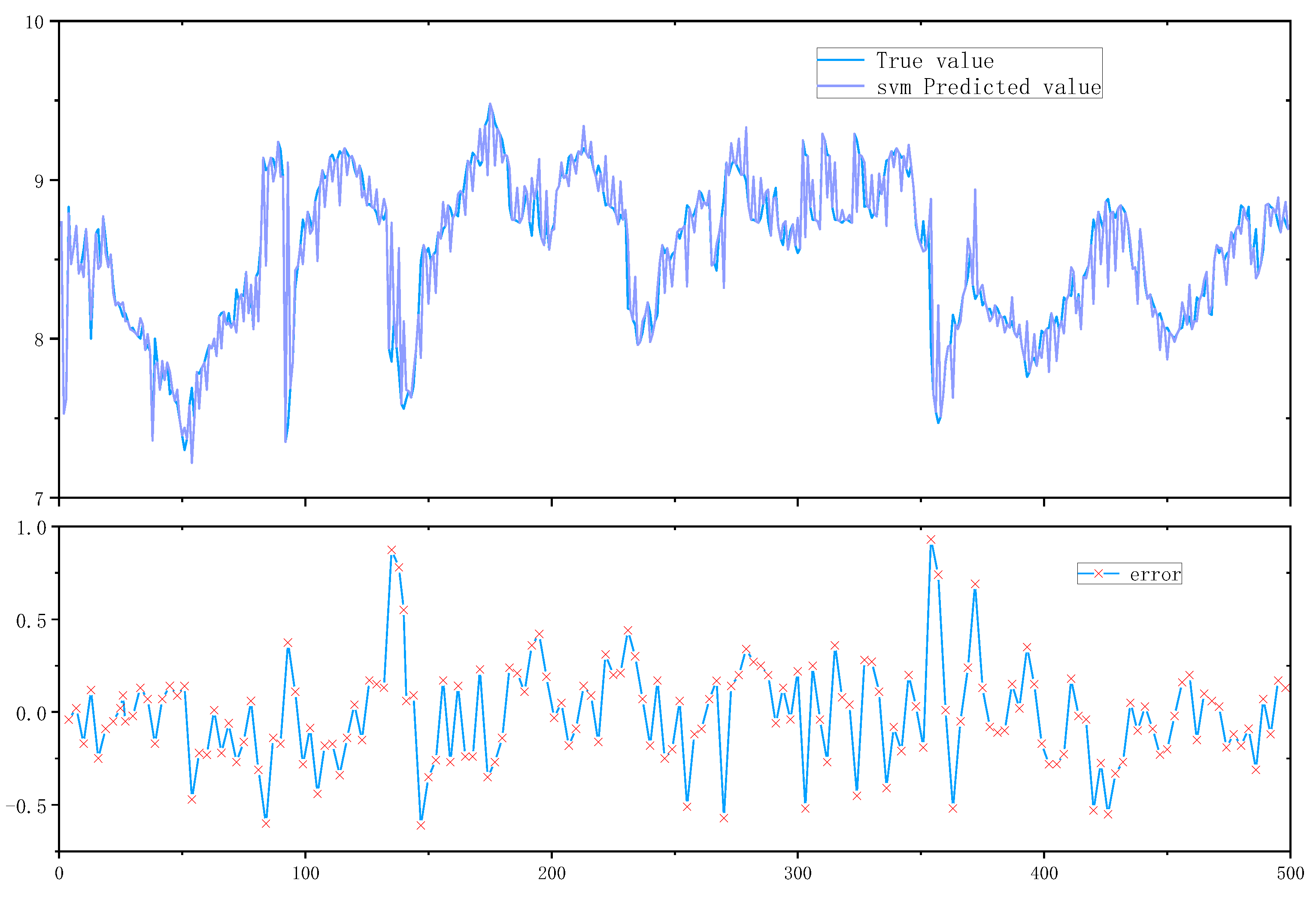 Preprints 77895 g008