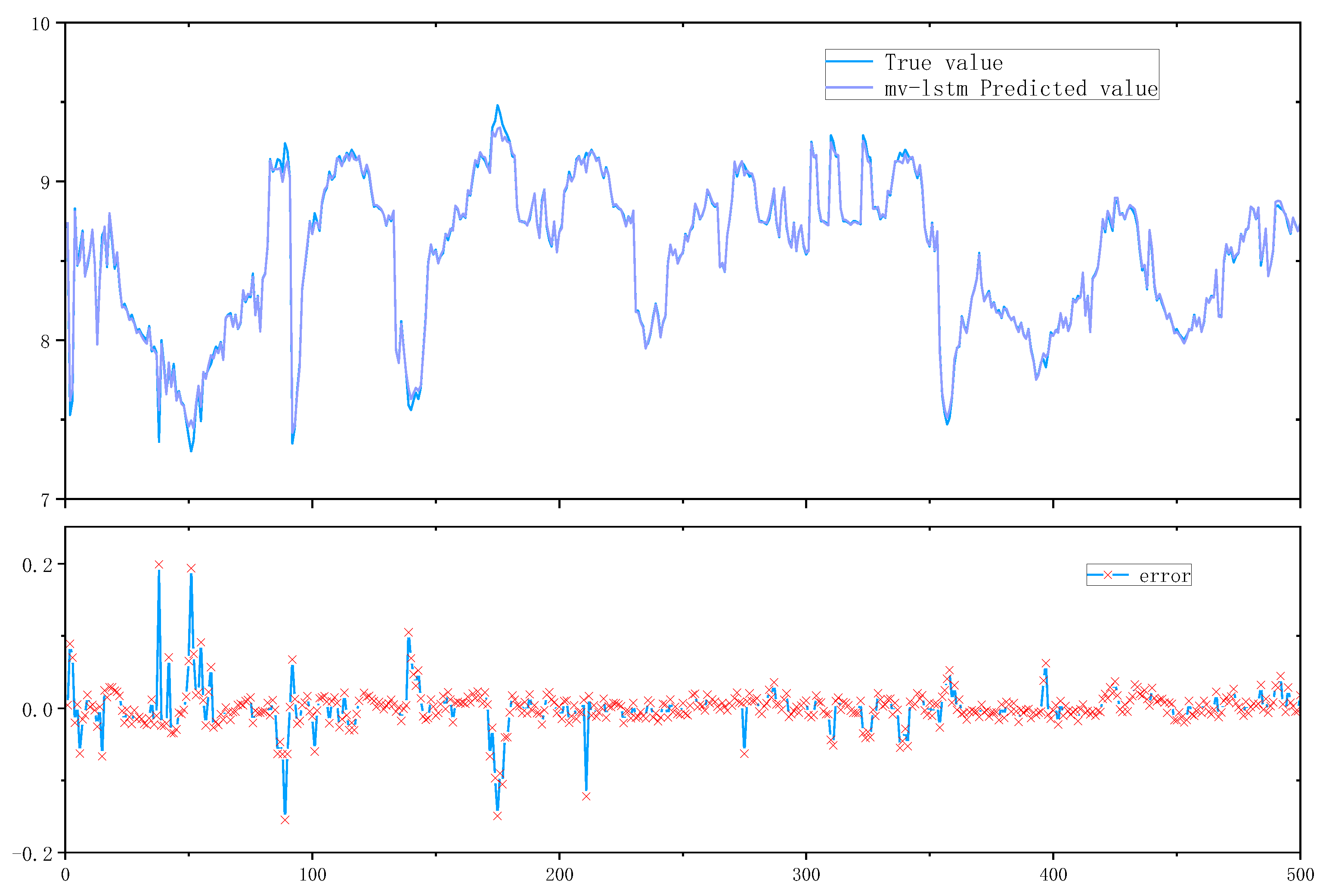 Preprints 77895 g009