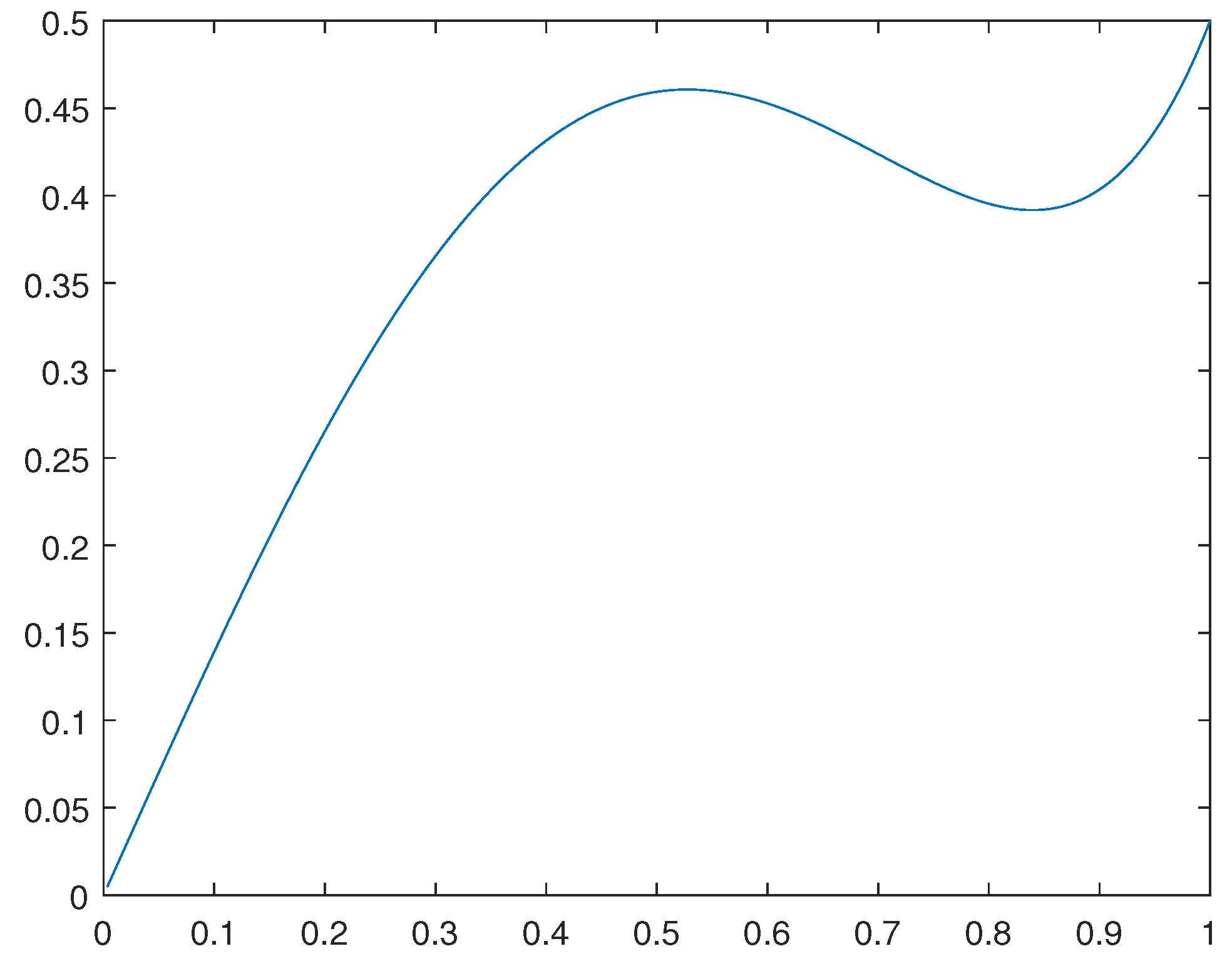 Preprints 89042 g002