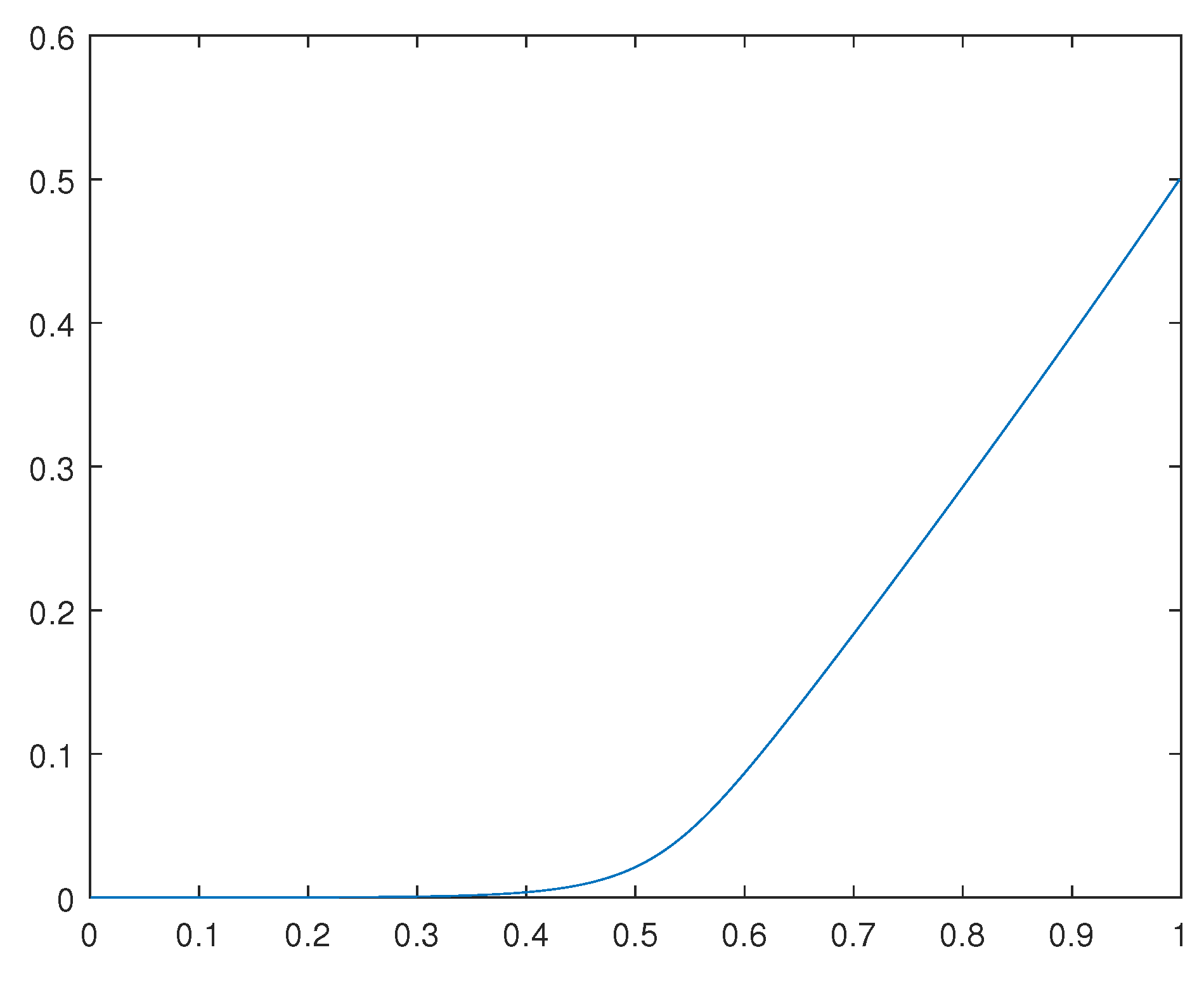 Preprints 89042 g003