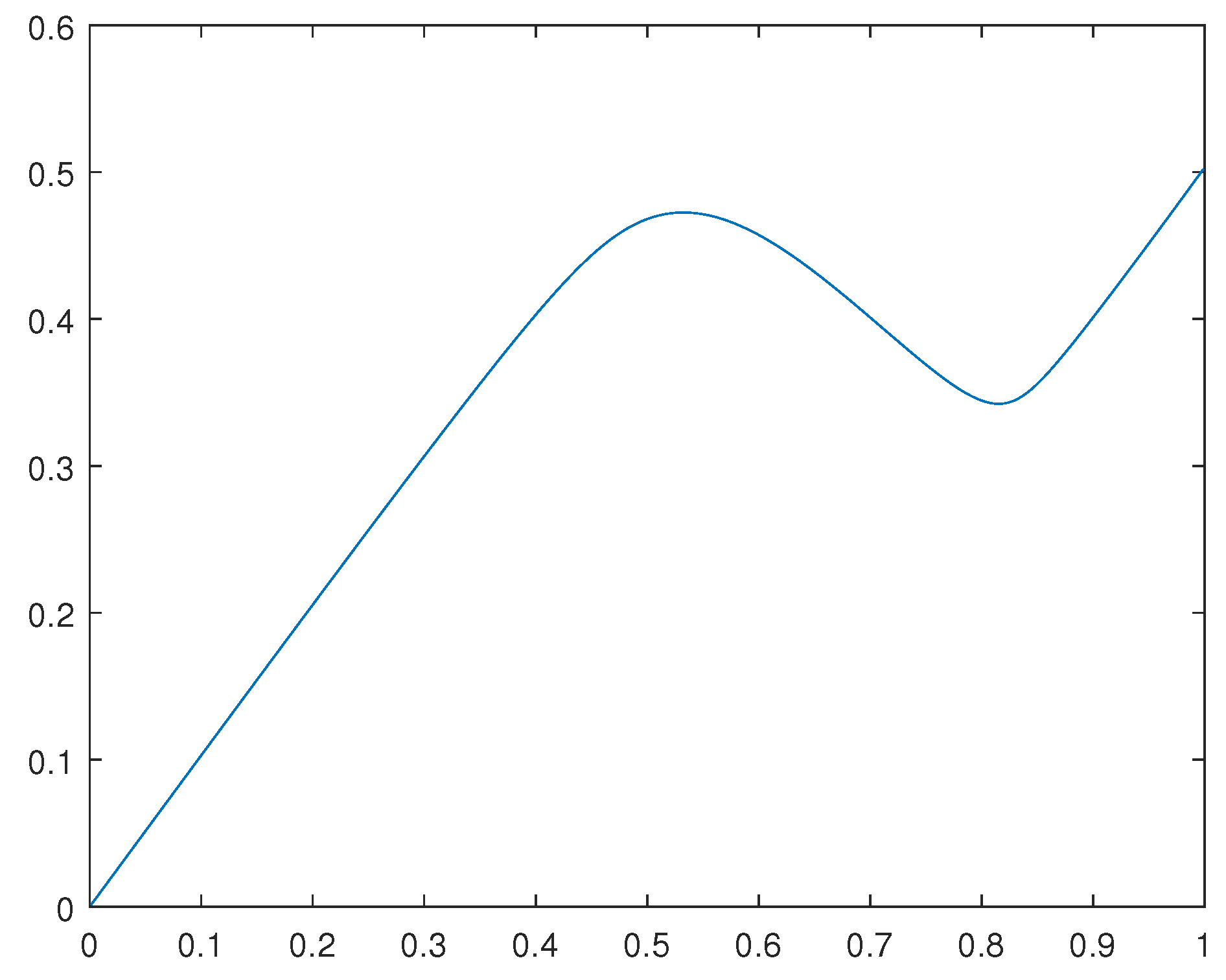 Preprints 89042 g004