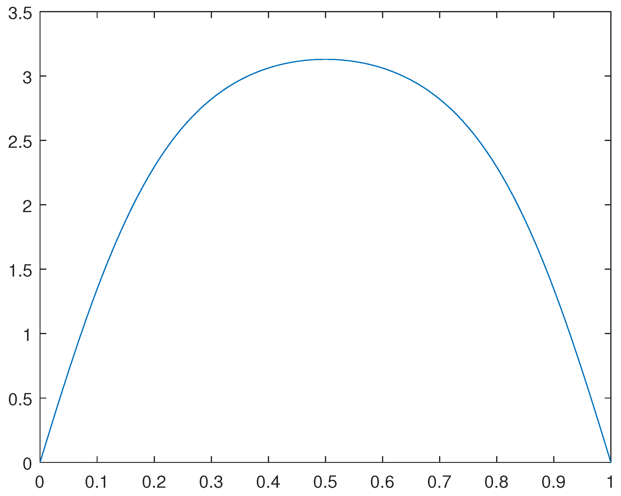 Preprints 89042 g007