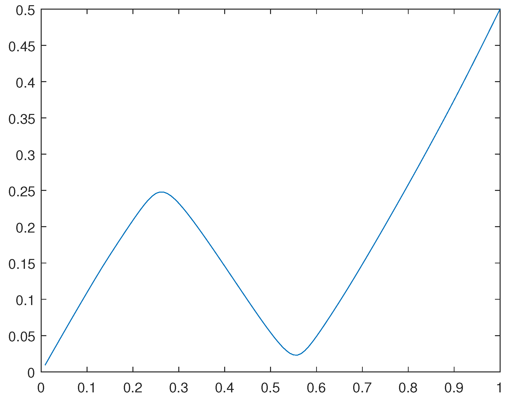 Preprints 89042 g009