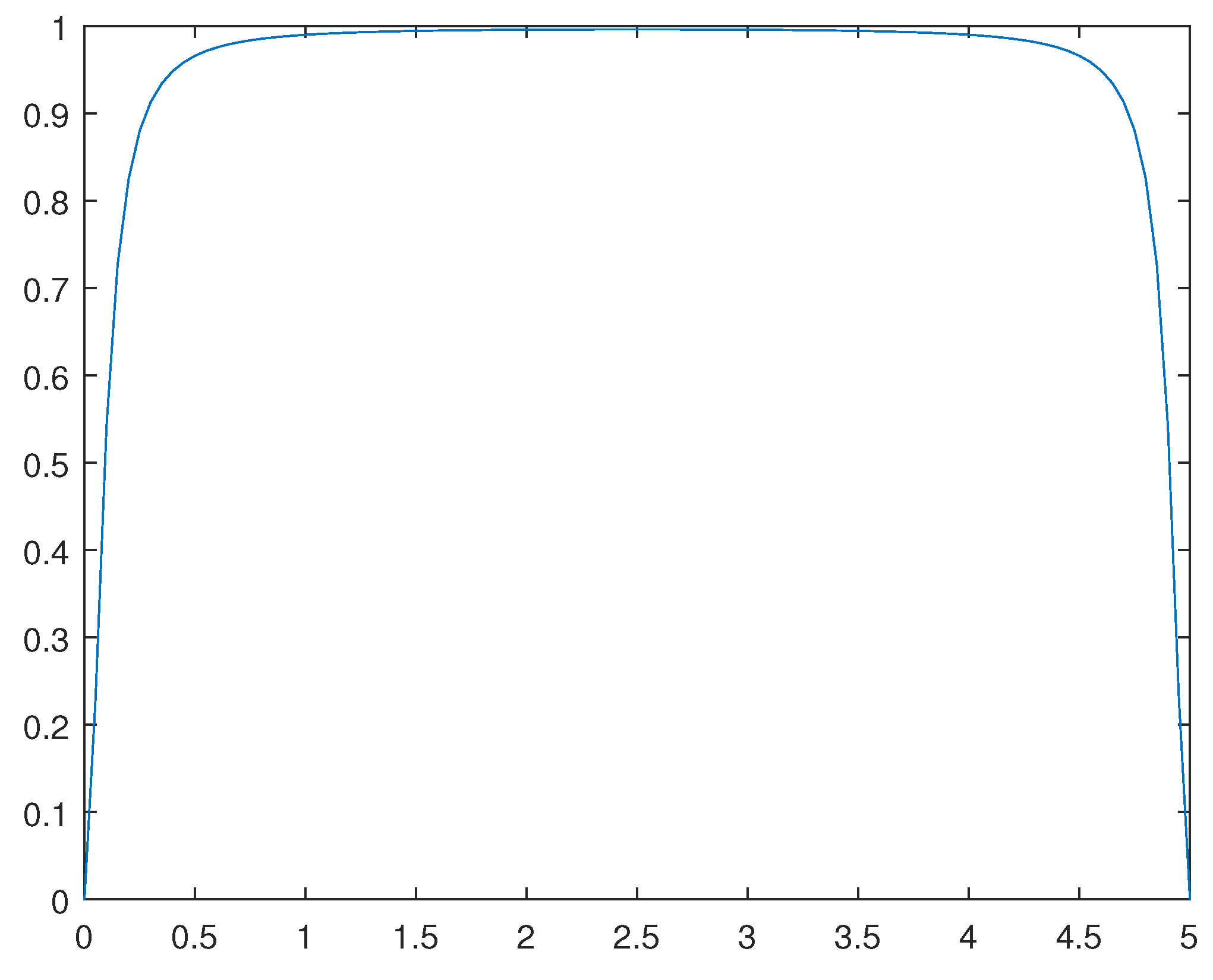 Preprints 89042 g011