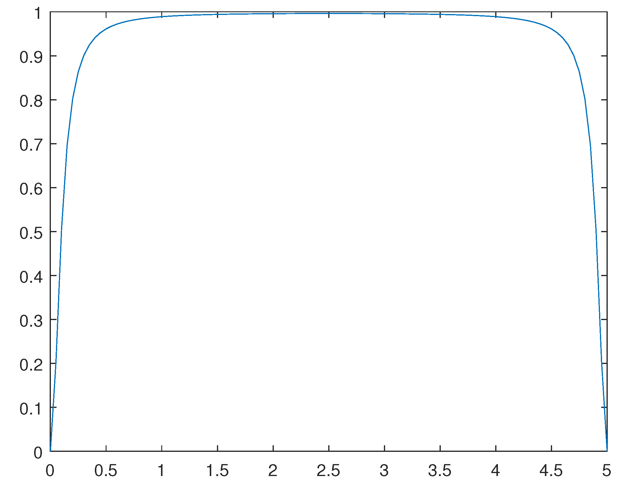 Preprints 89042 g014