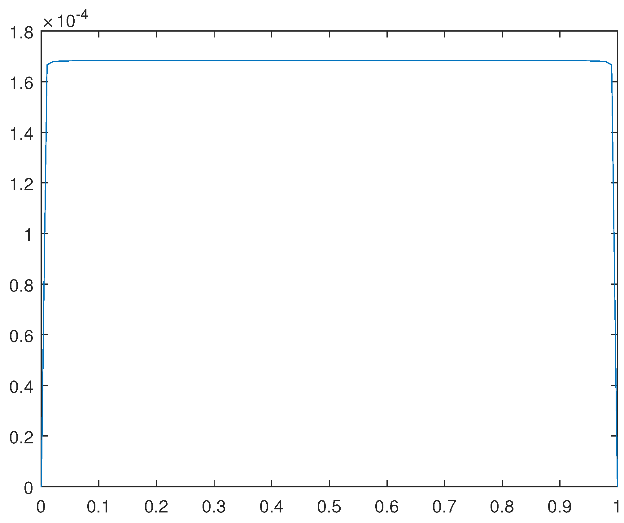 Preprints 89042 g016