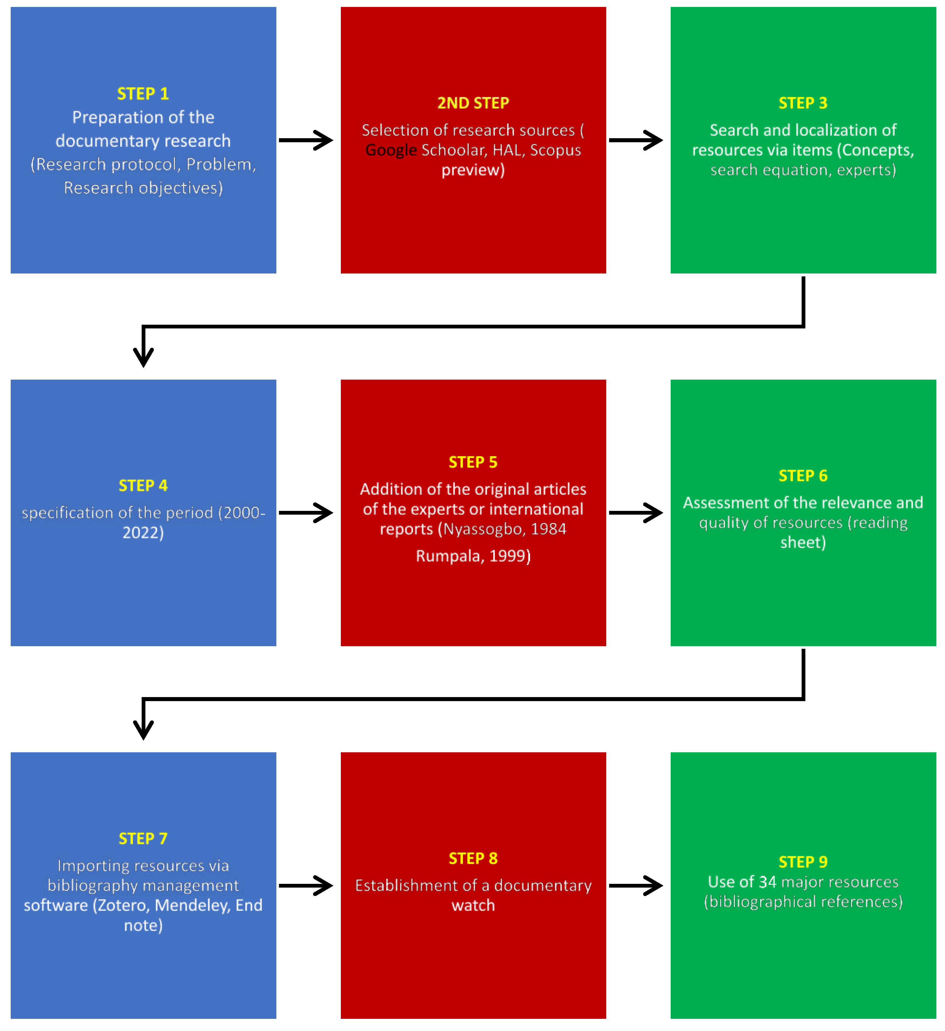 Preprints 82871 g003