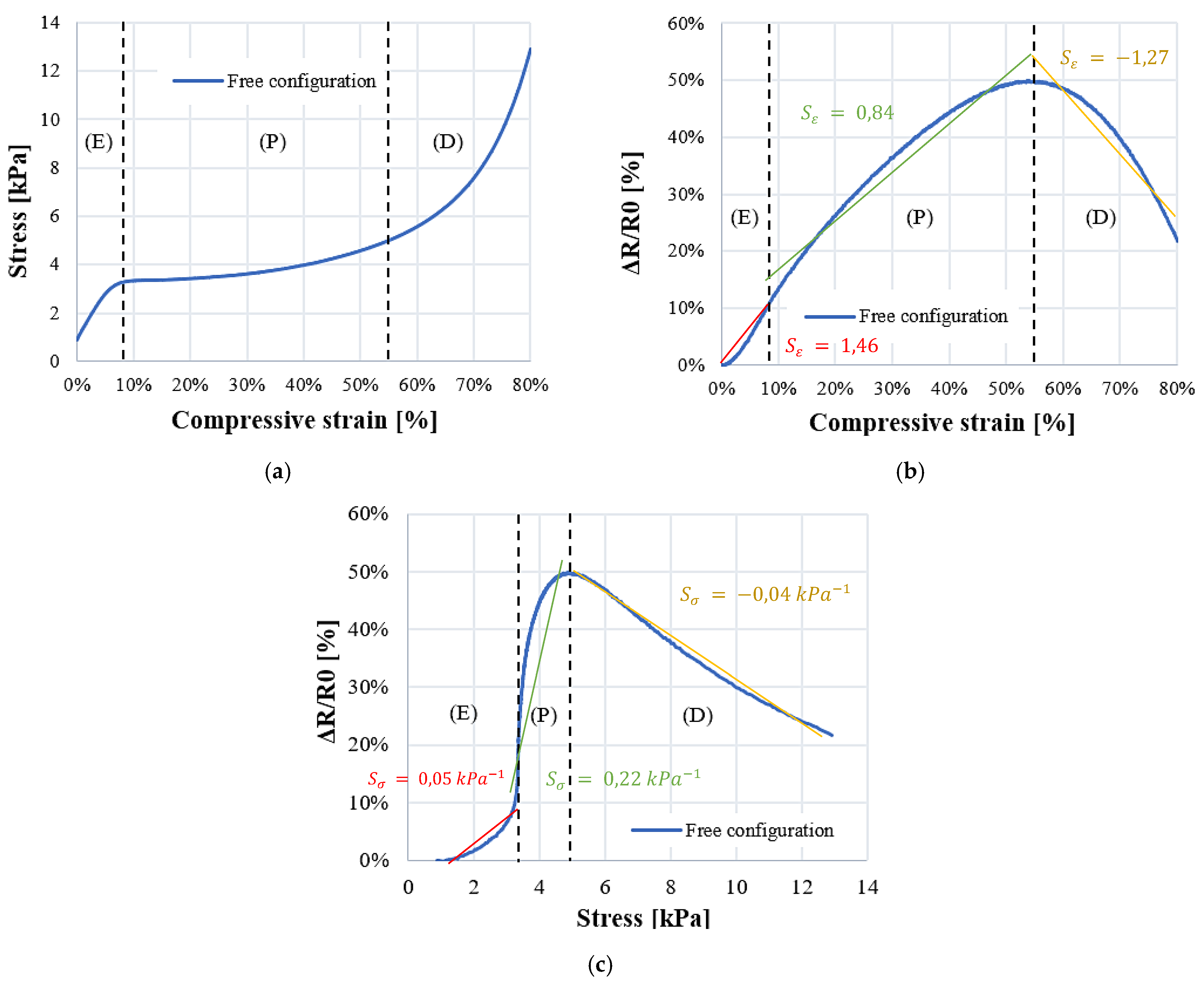 Preprints 72436 g009