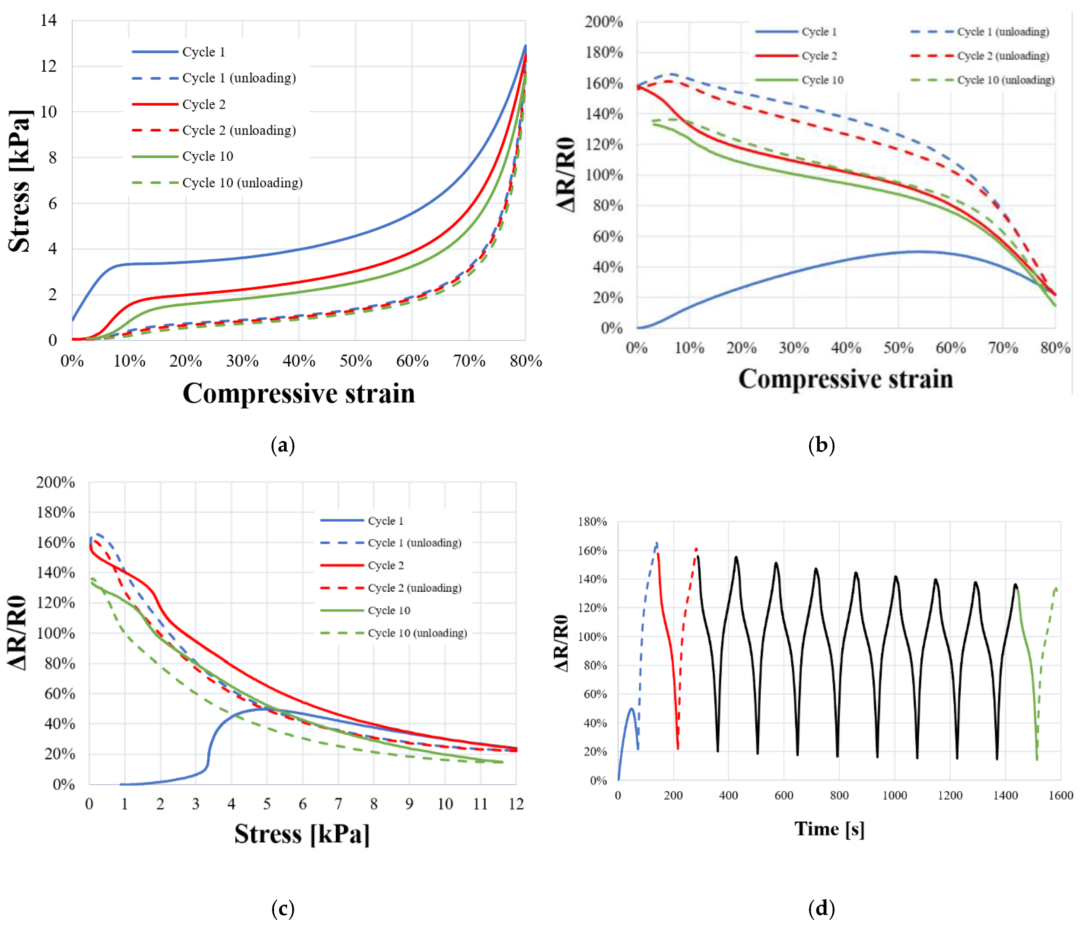 Preprints 72436 g010