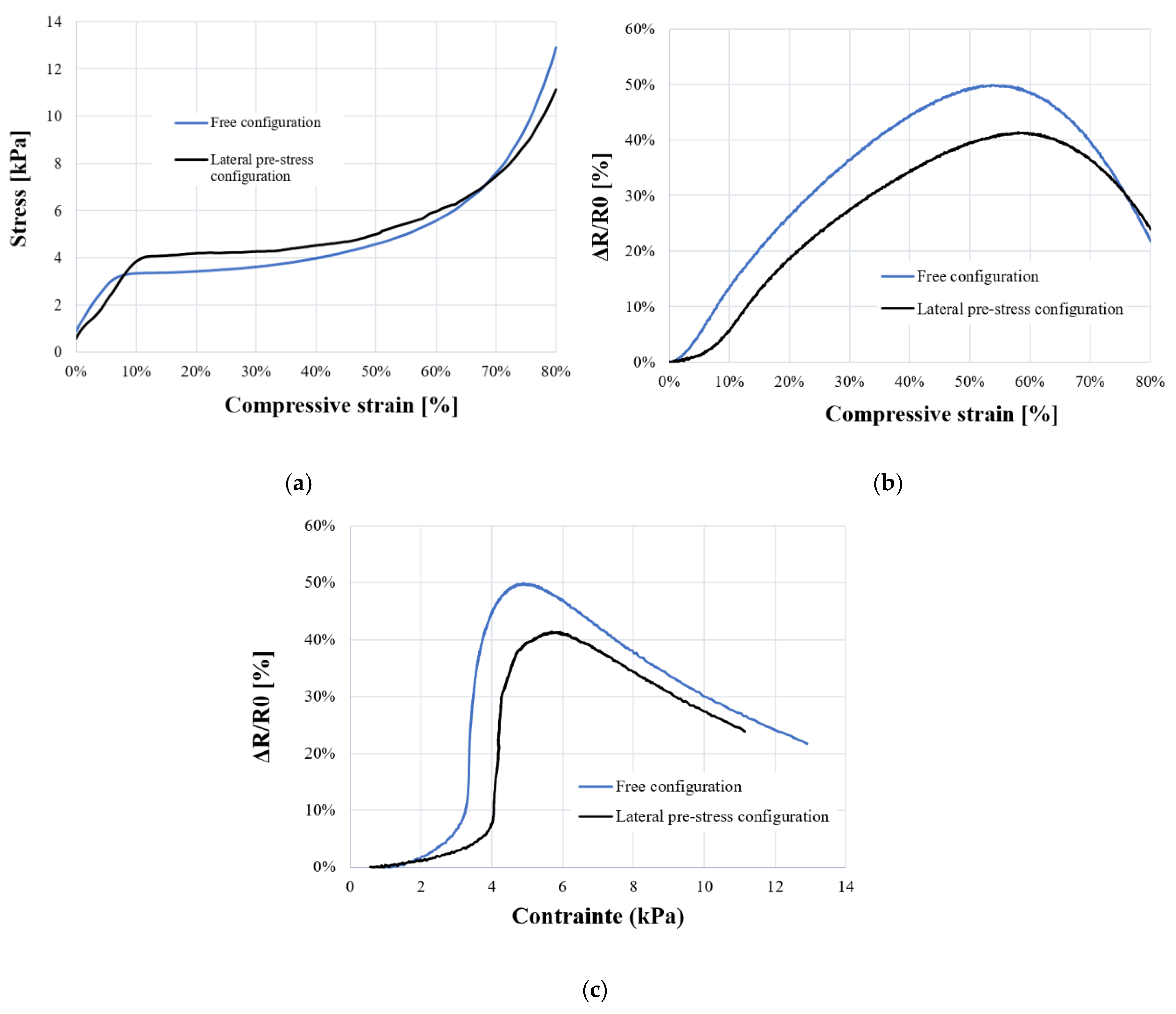 Preprints 72436 g011