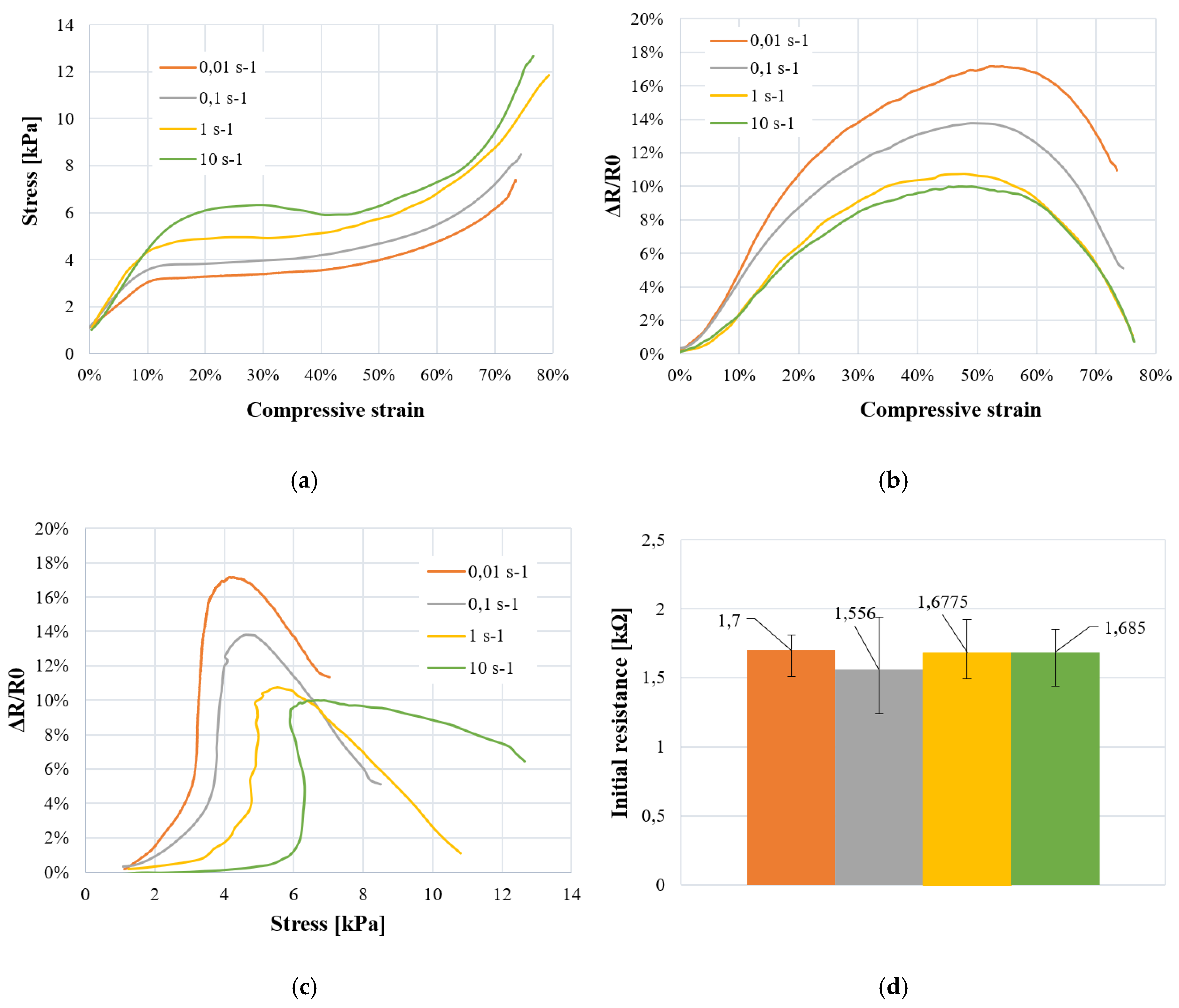 Preprints 72436 g012