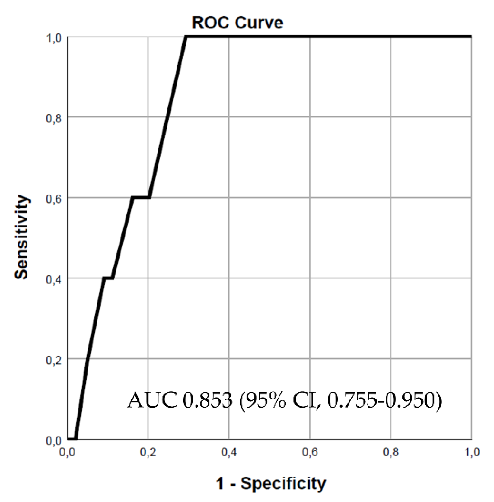 Preprints 113138 g001