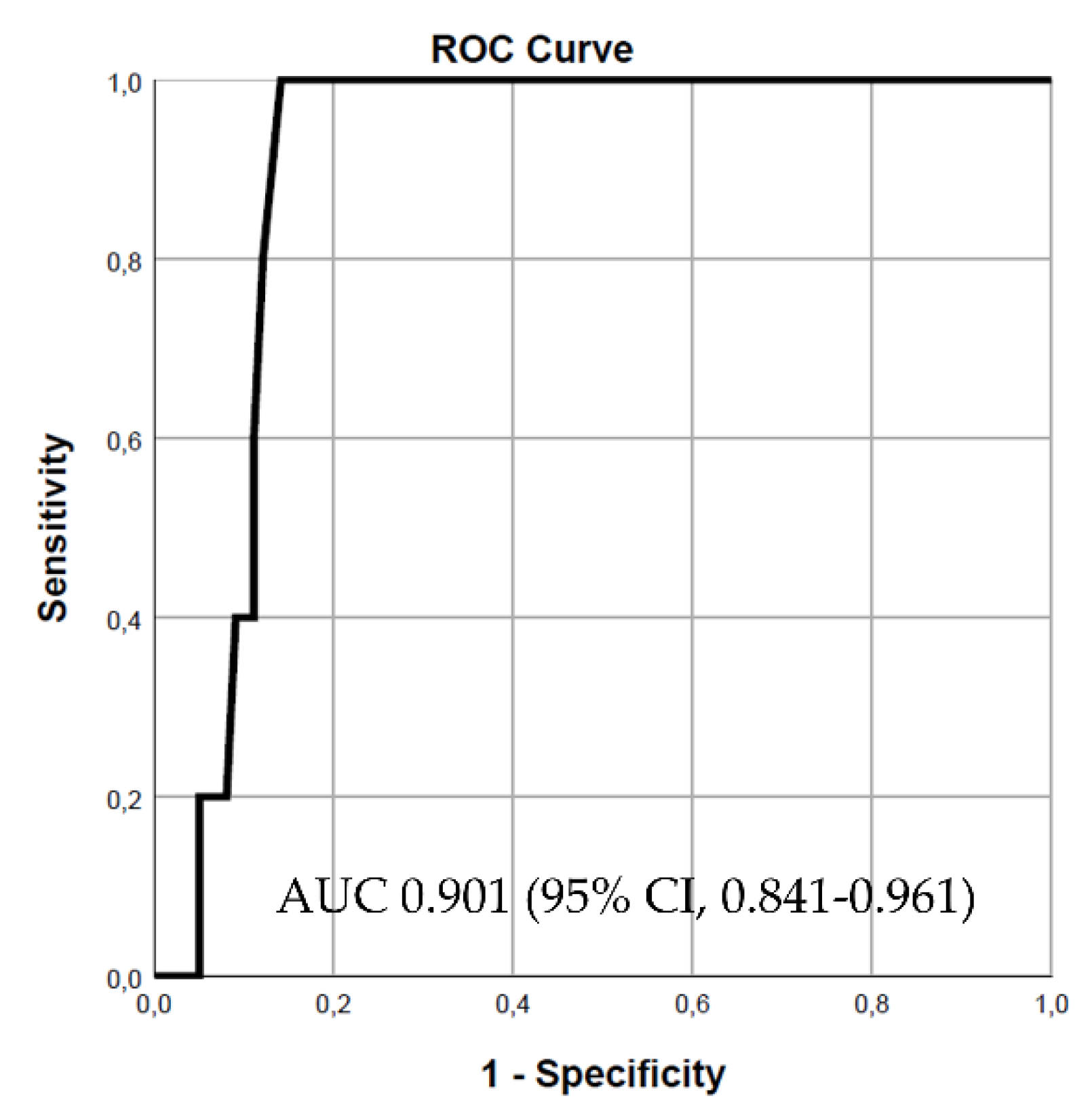 Preprints 113138 g002