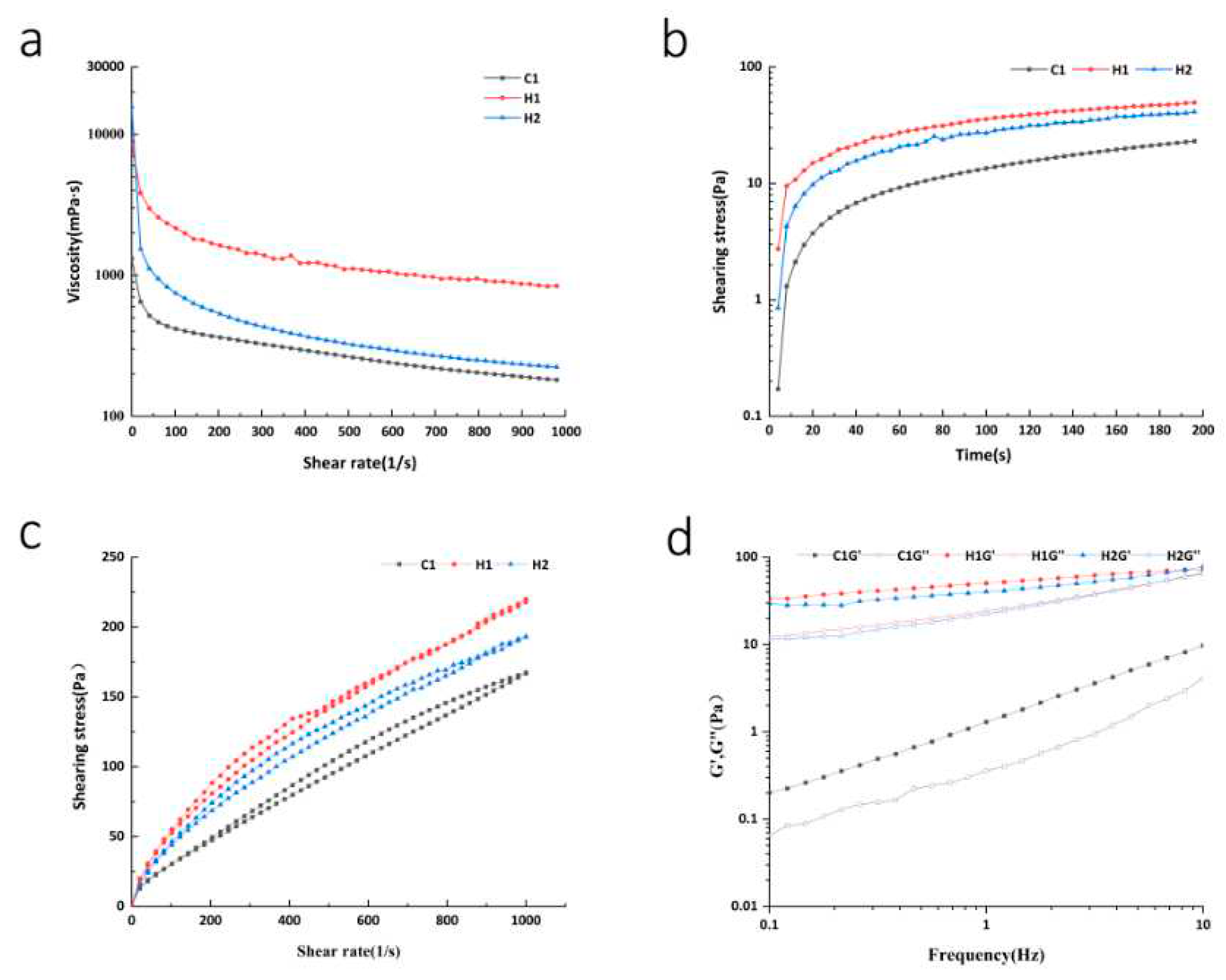 Preprints 94870 g001