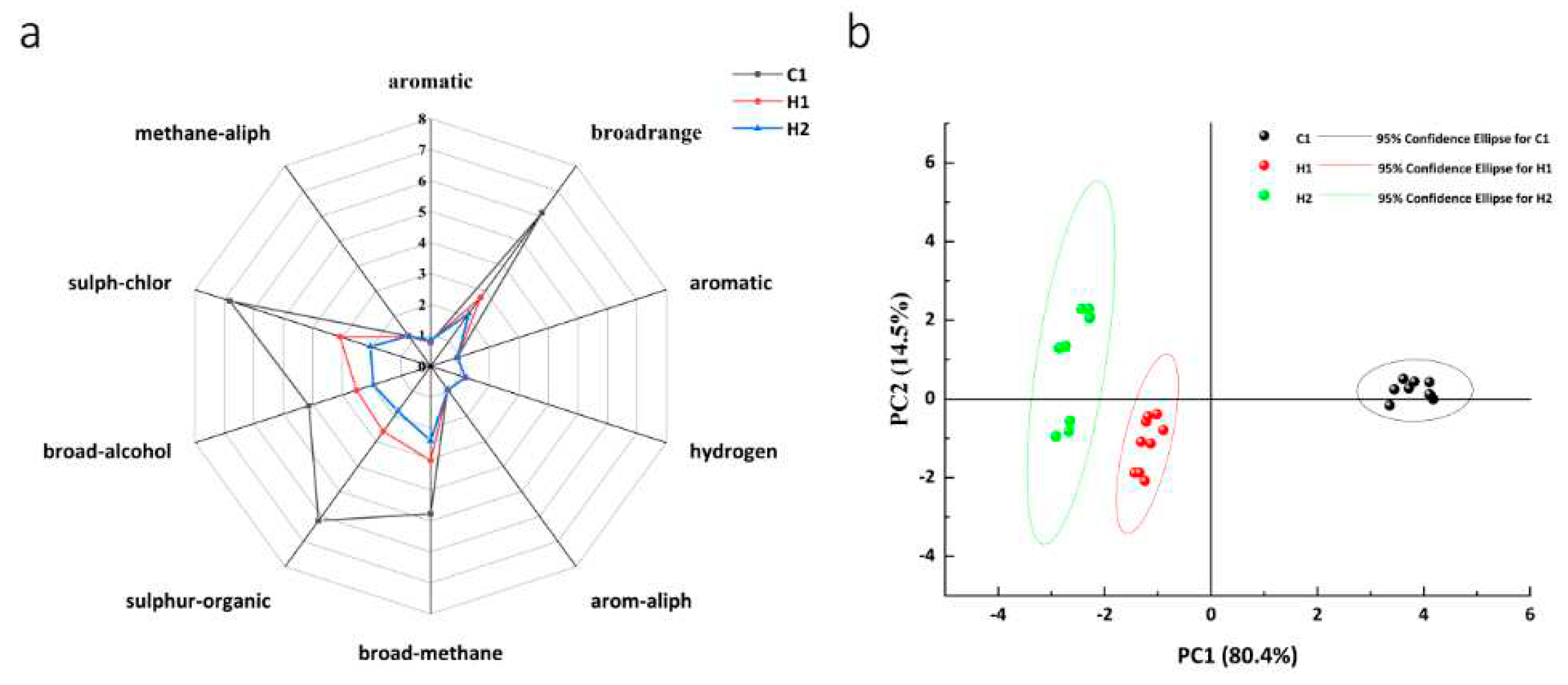 Preprints 94870 g003