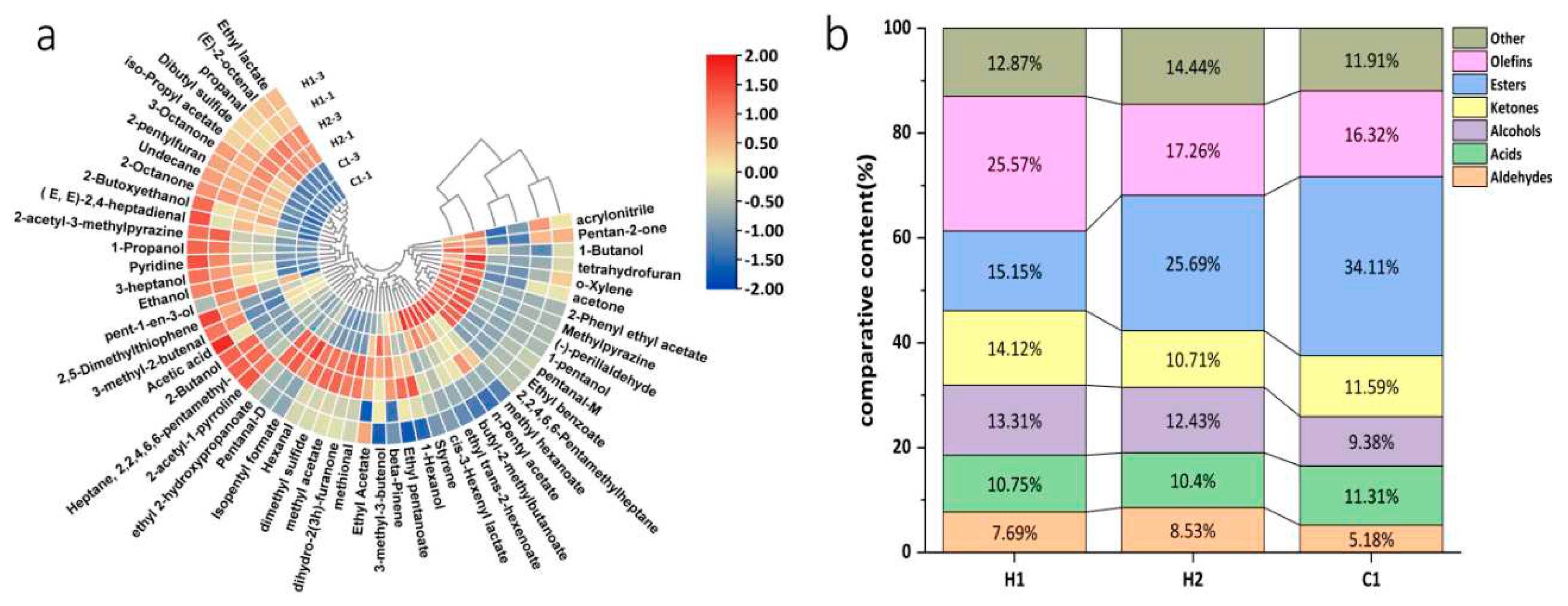 Preprints 94870 g005