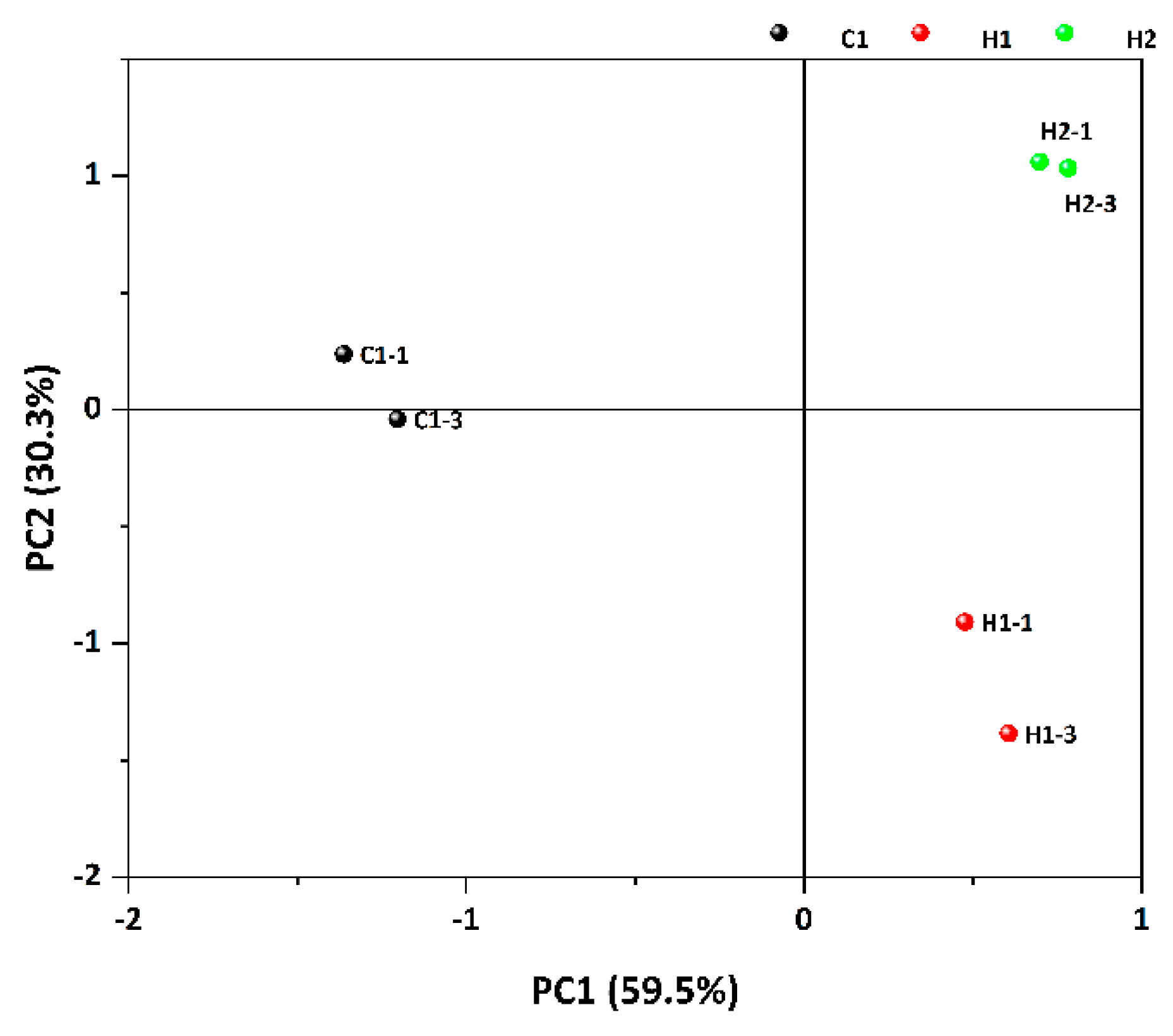 Preprints 94870 g006