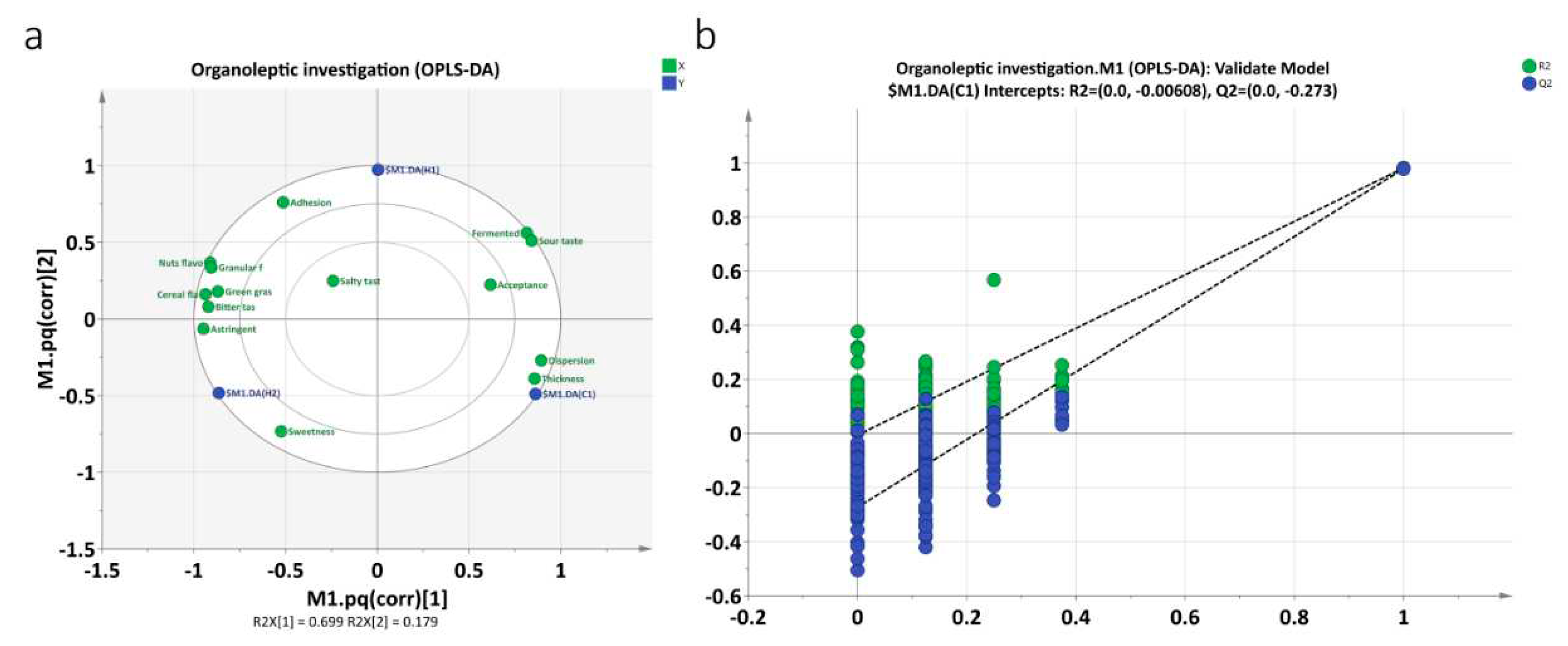 Preprints 94870 g007