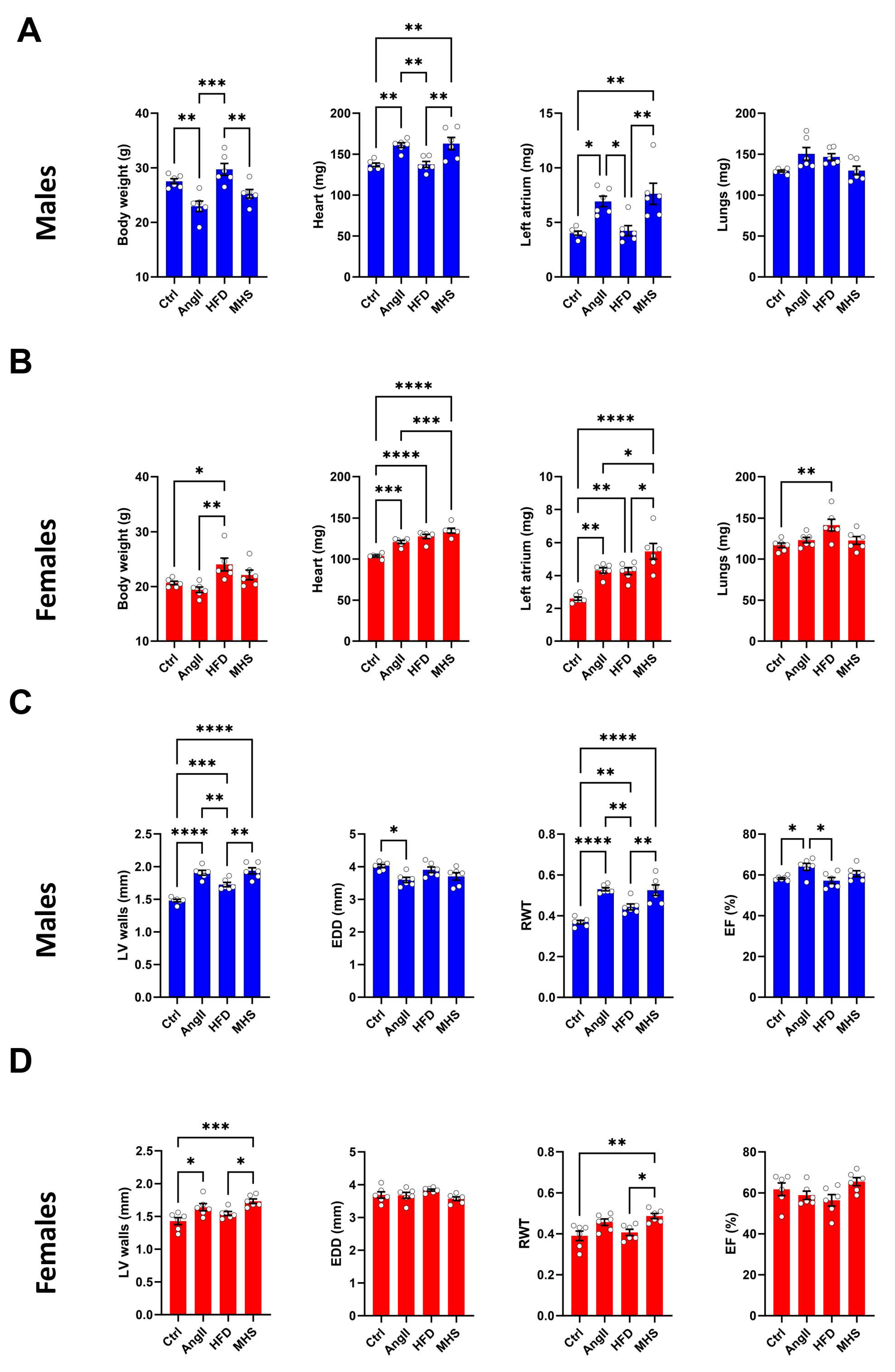 Preprints 110442 g001