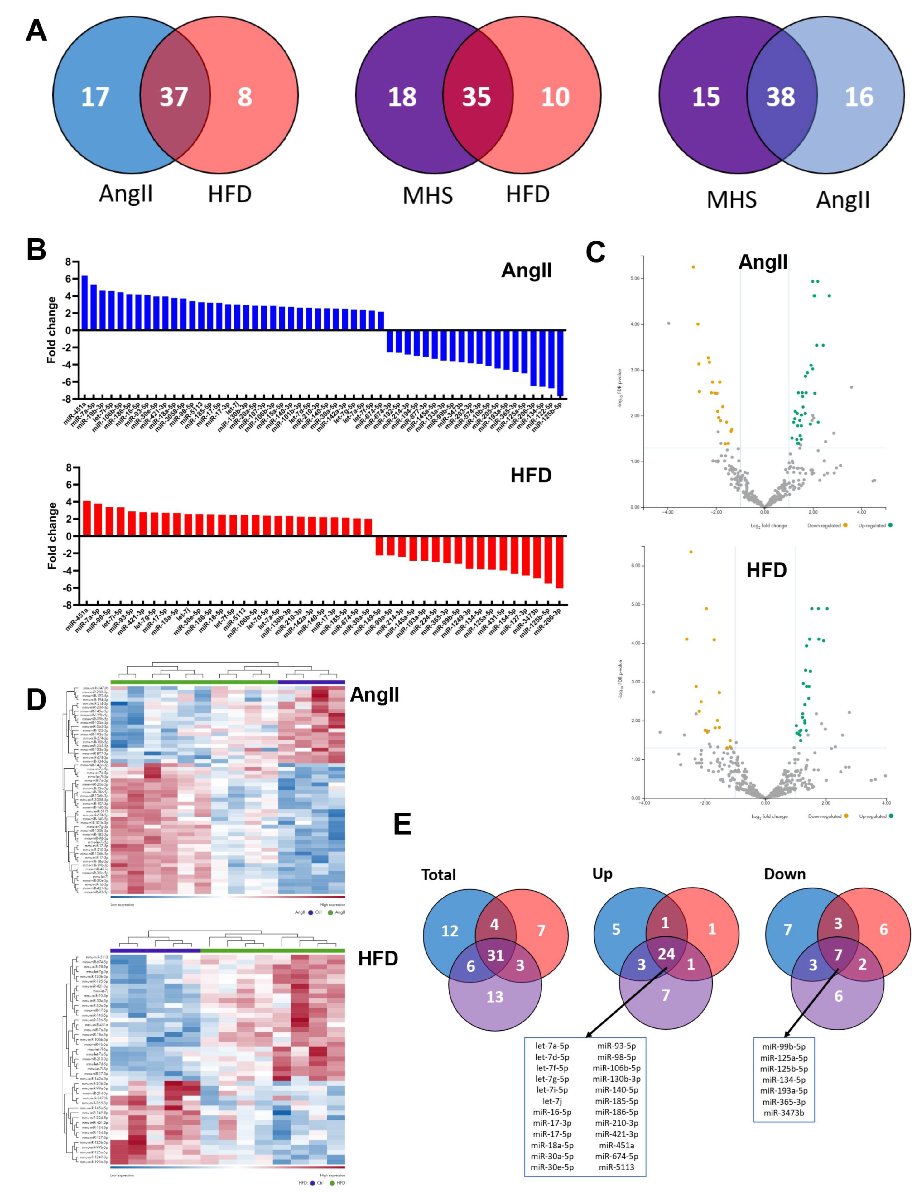 Preprints 110442 g002