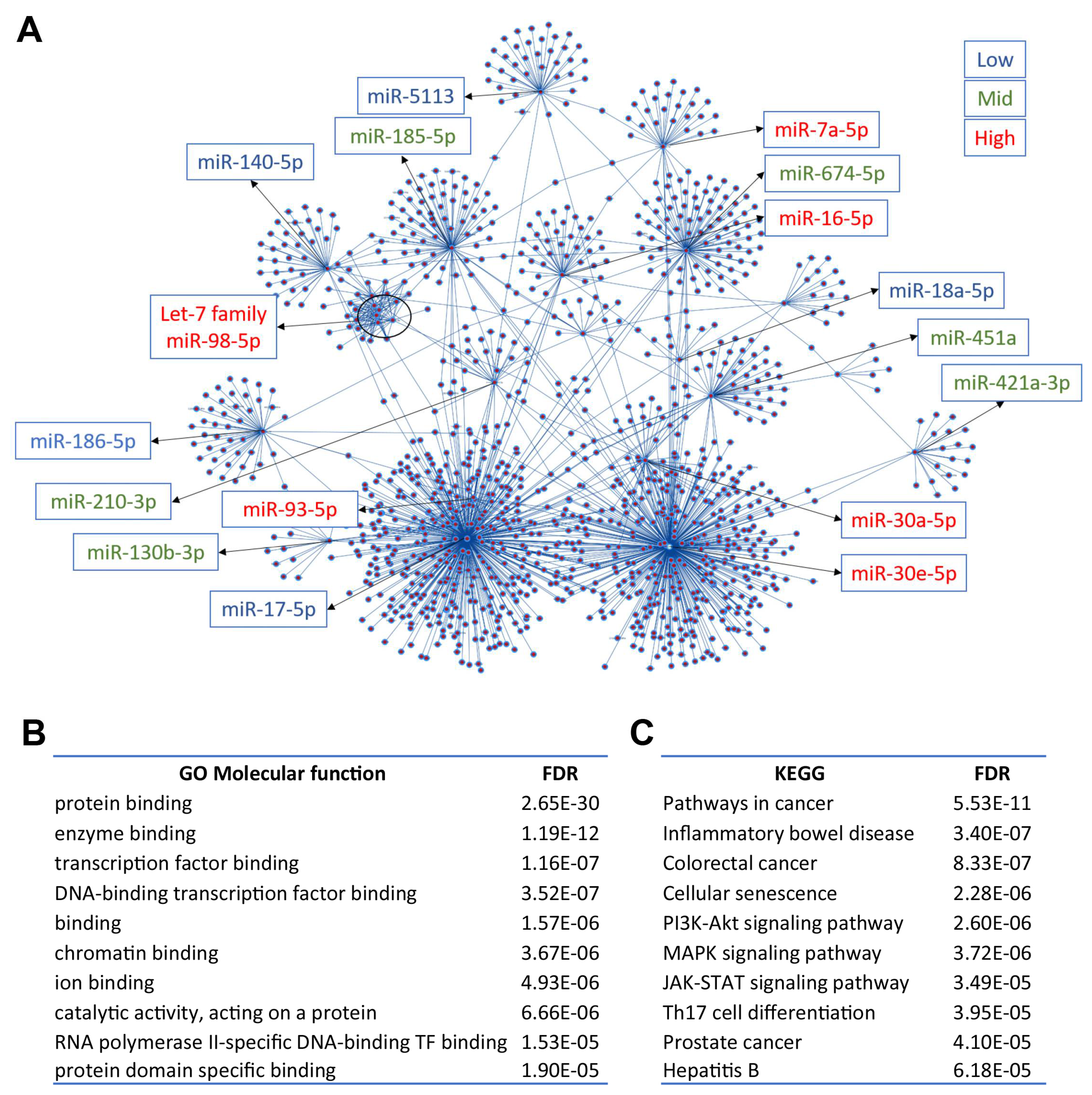 Preprints 110442 g003