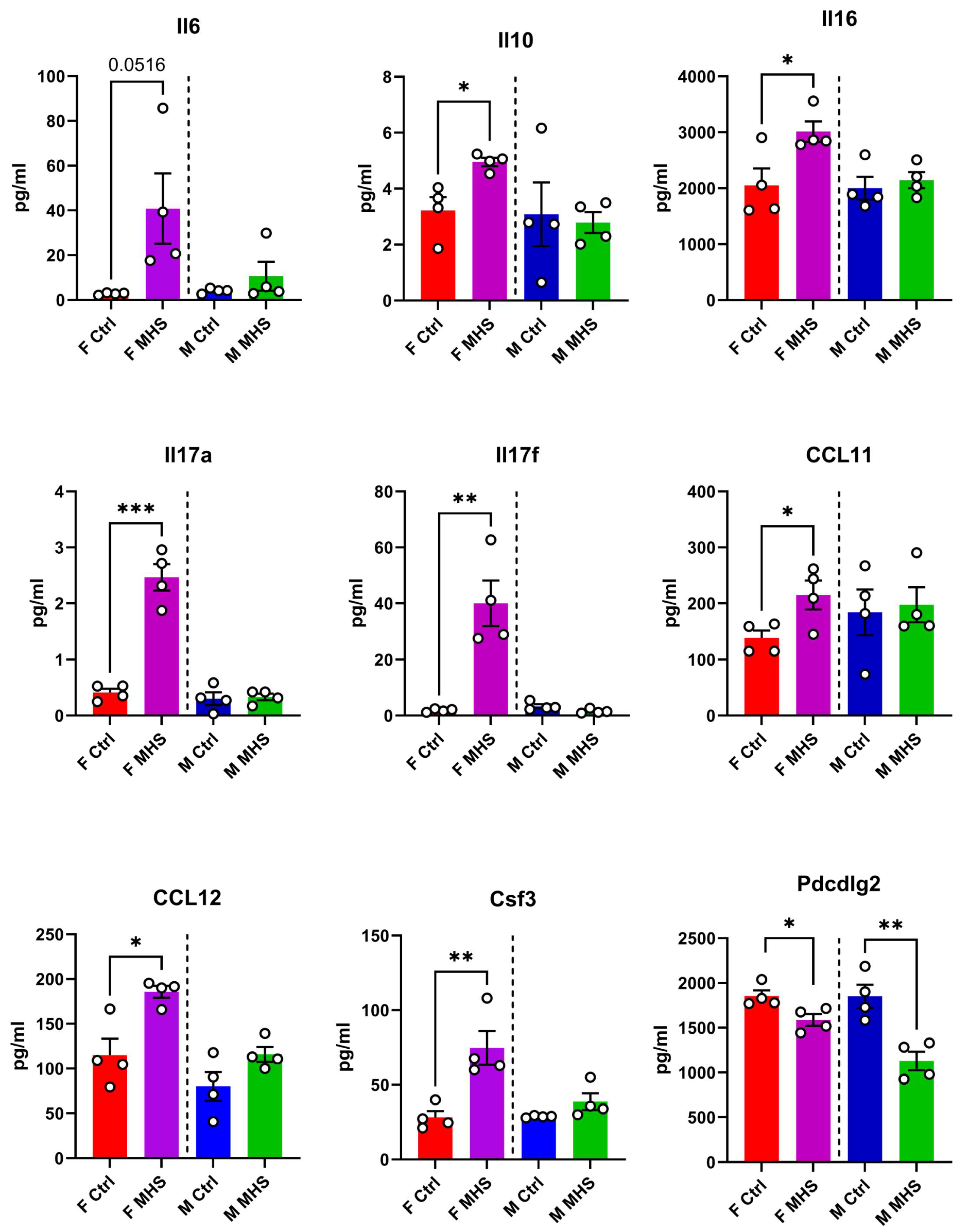 Preprints 110442 g004