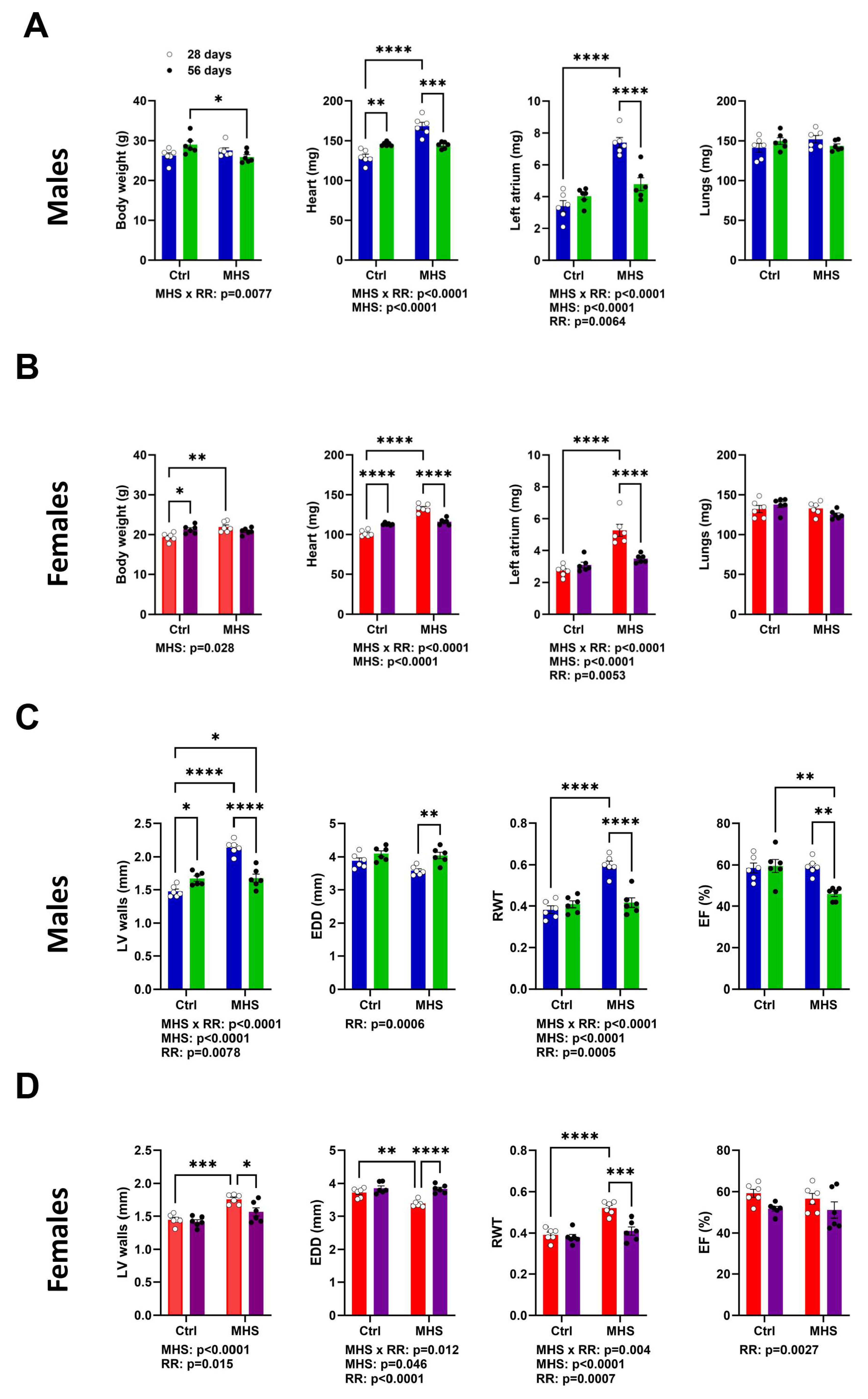 Preprints 110442 g005