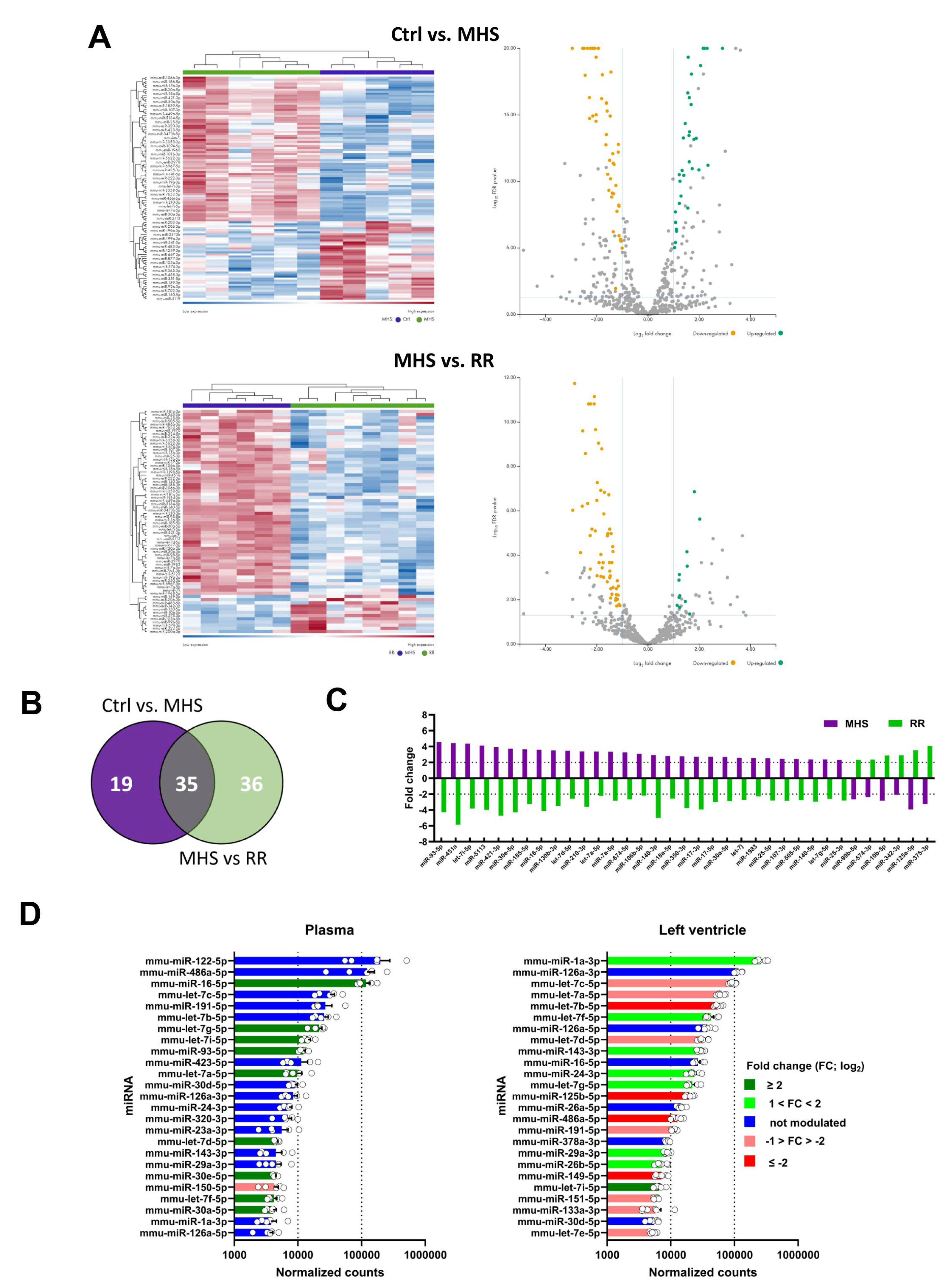 Preprints 110442 g007