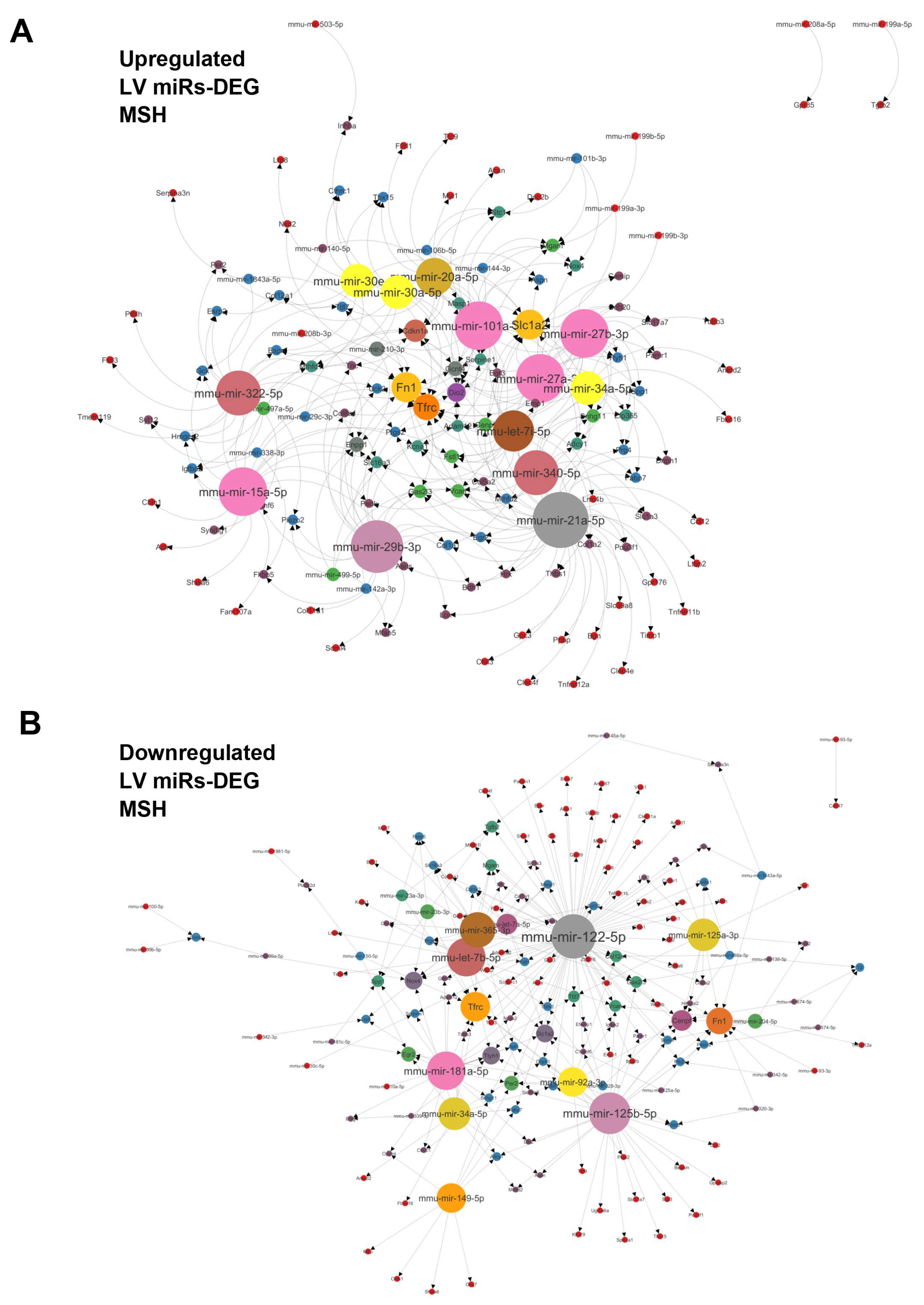 Preprints 110442 g008