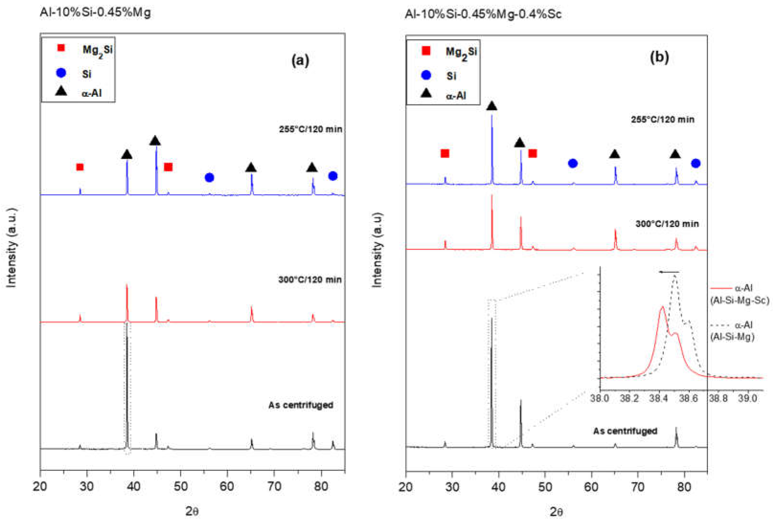 Preprints 69523 g006