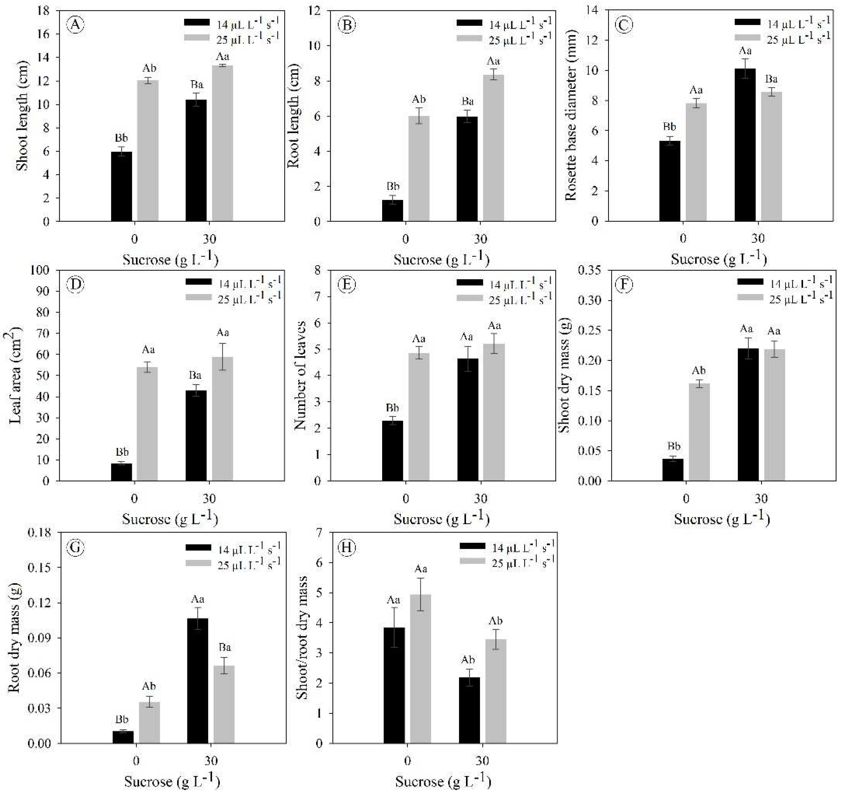 Preprints 94667 g005